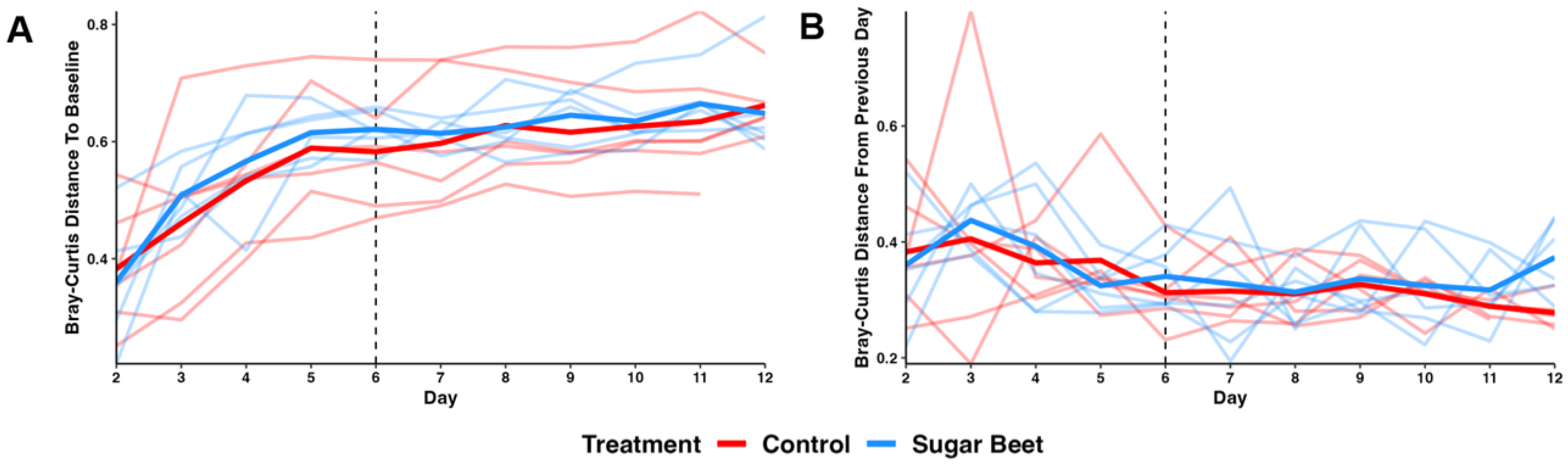 Biology 12 01254 g003 Biology 12 01254 g003