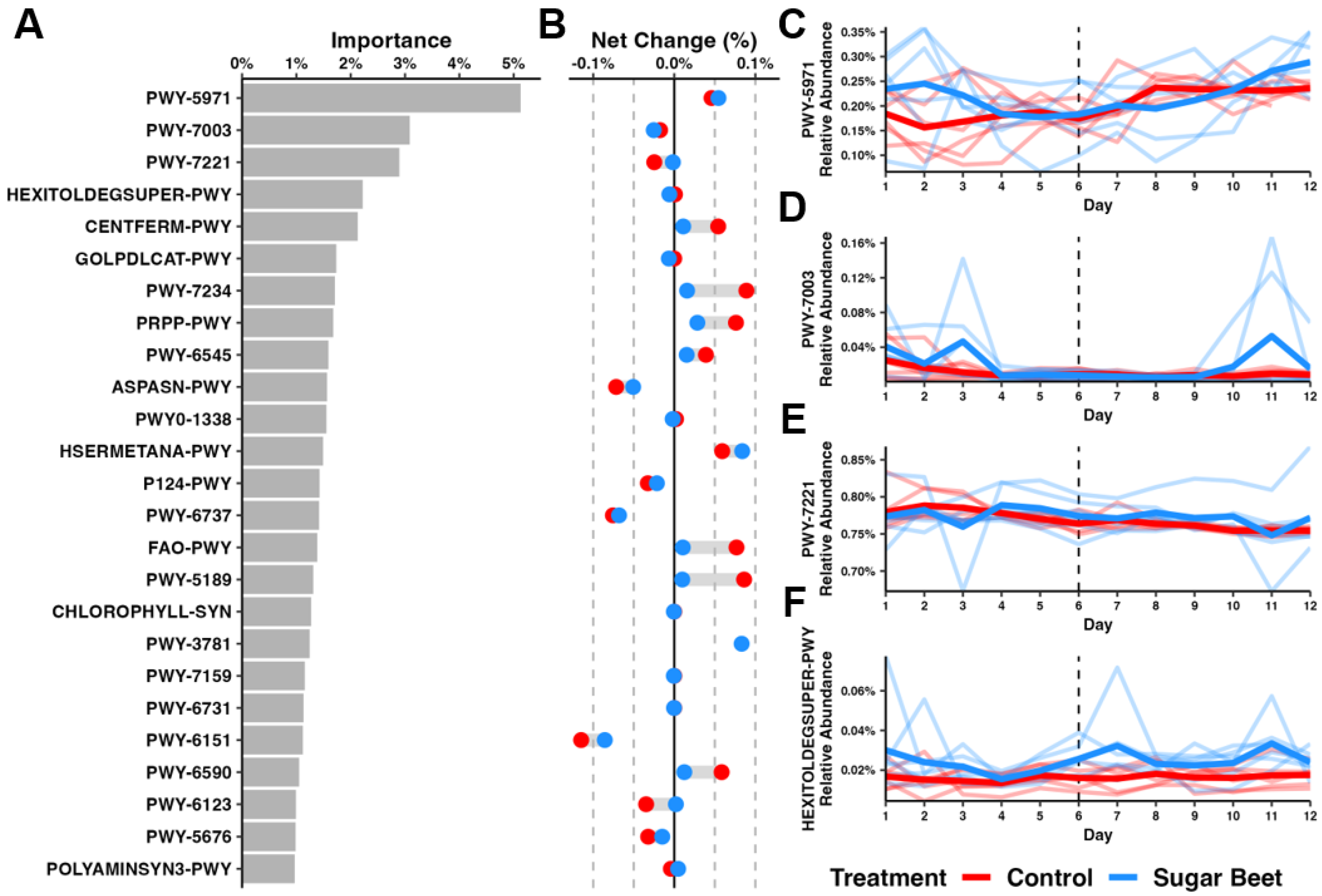 Biology 12 01254 g005 Biology 12 01254 g005