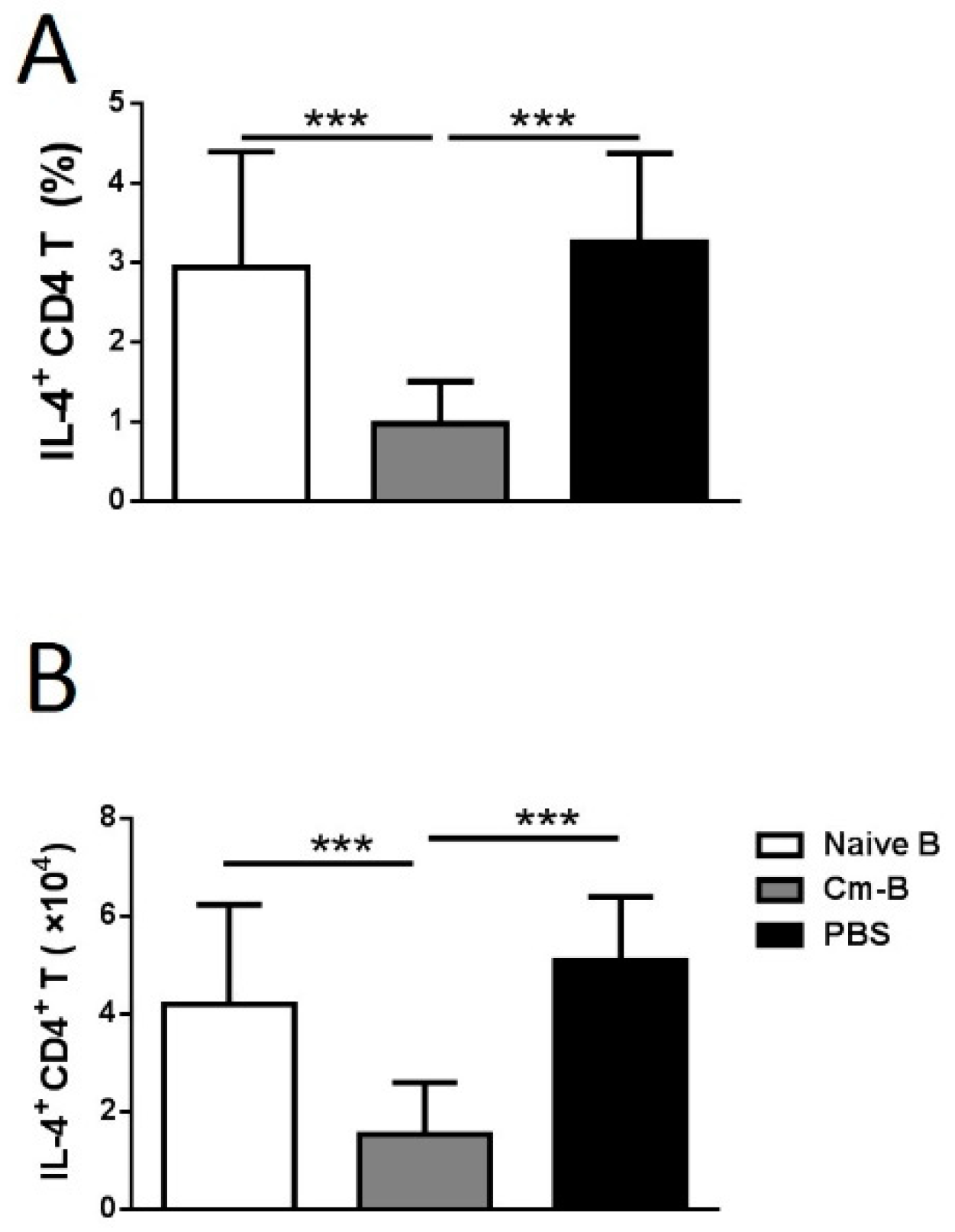 Biology 12 01259 g003