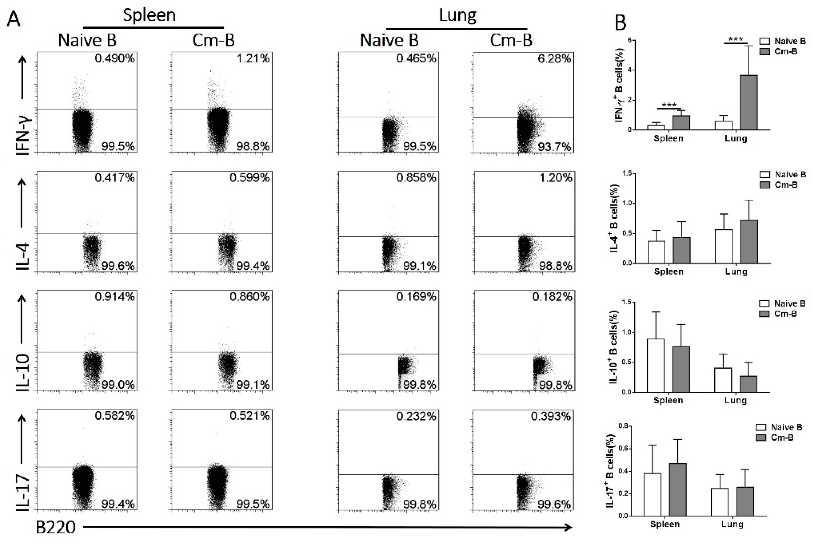 Biology 12 01259 g004