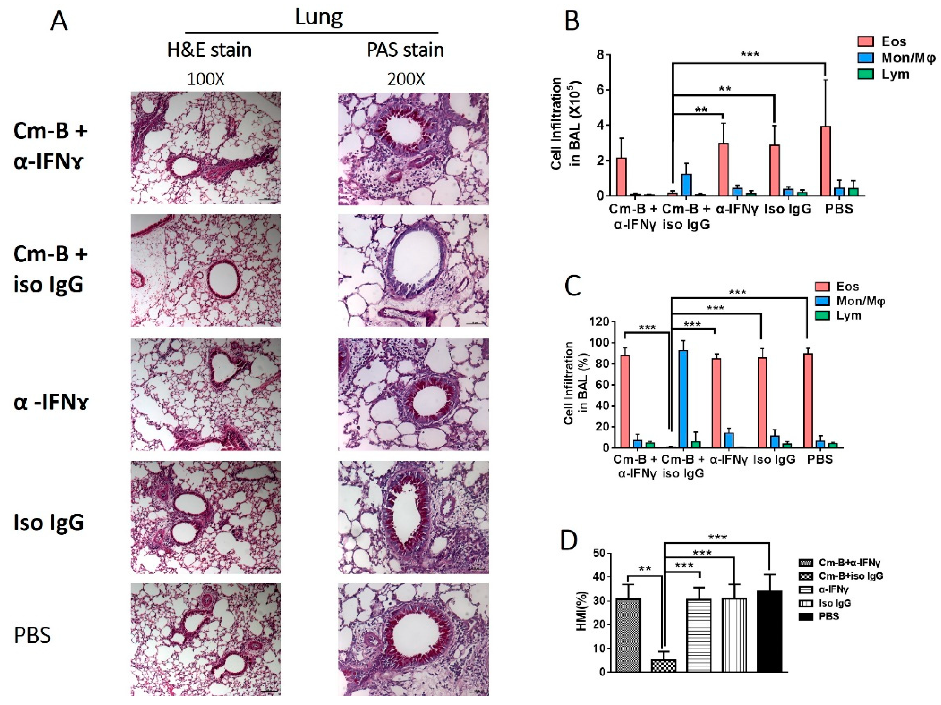 Biology 12 01259 g005