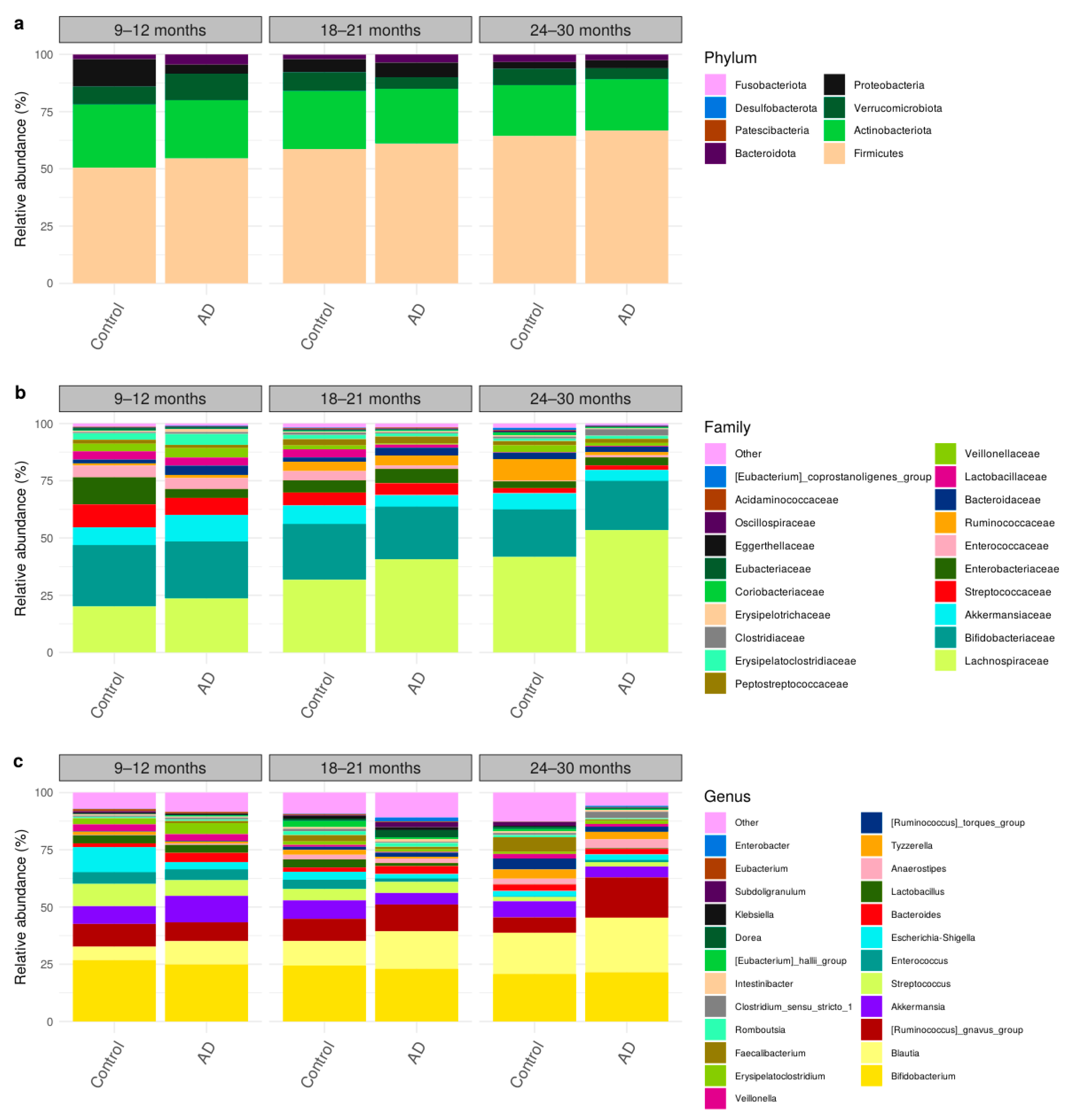 Biology 12 01262 g002