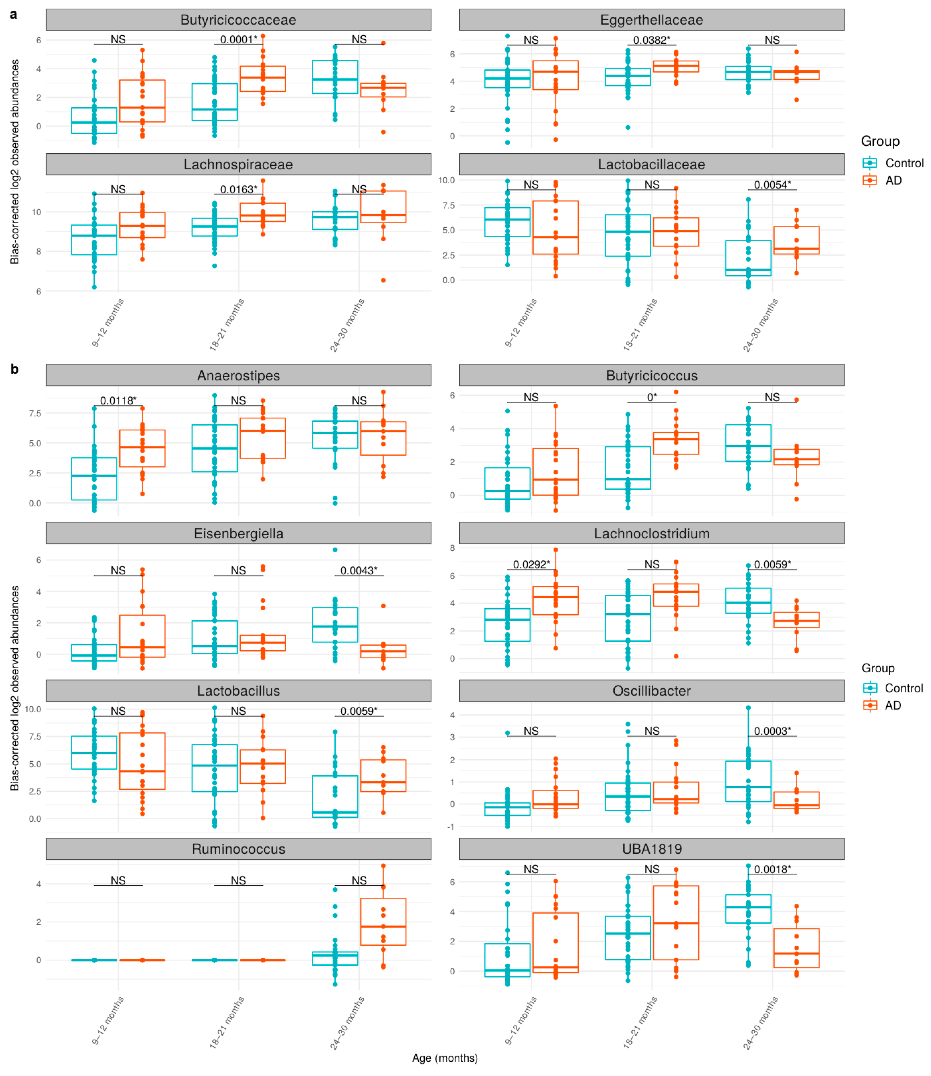 Biology 12 01262 g003
