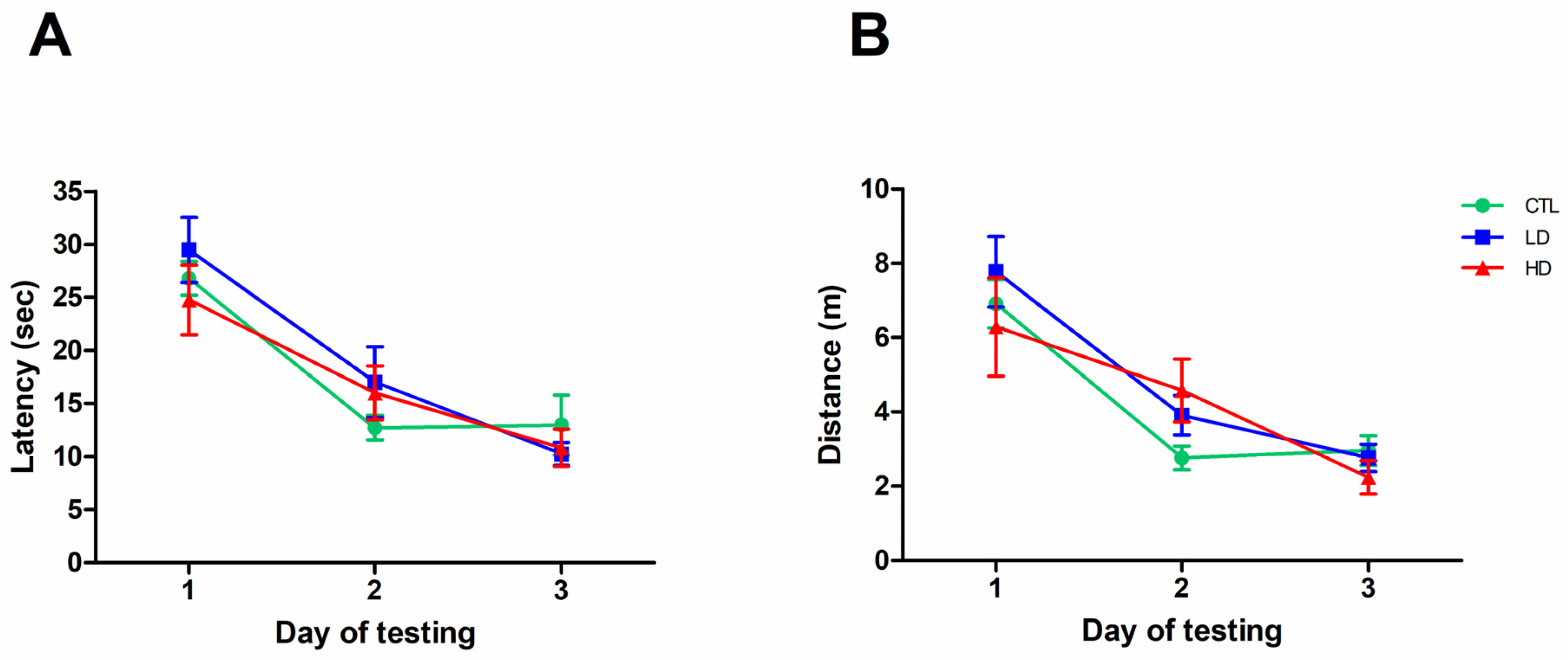 Biology 12 01264 g001 Biology 12 01264 g001