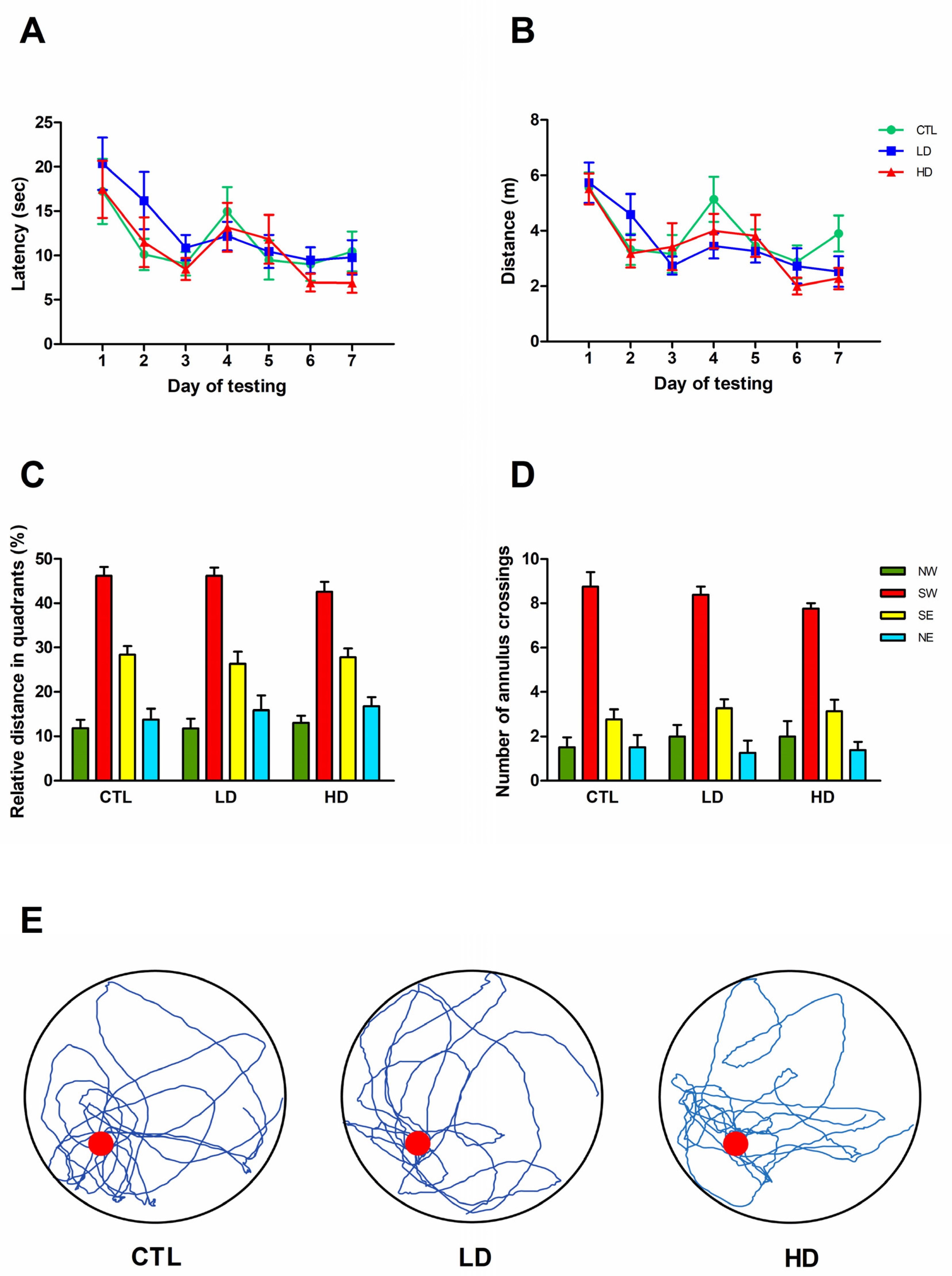 Biology 12 01264 g002 Biology 12 01264 g002