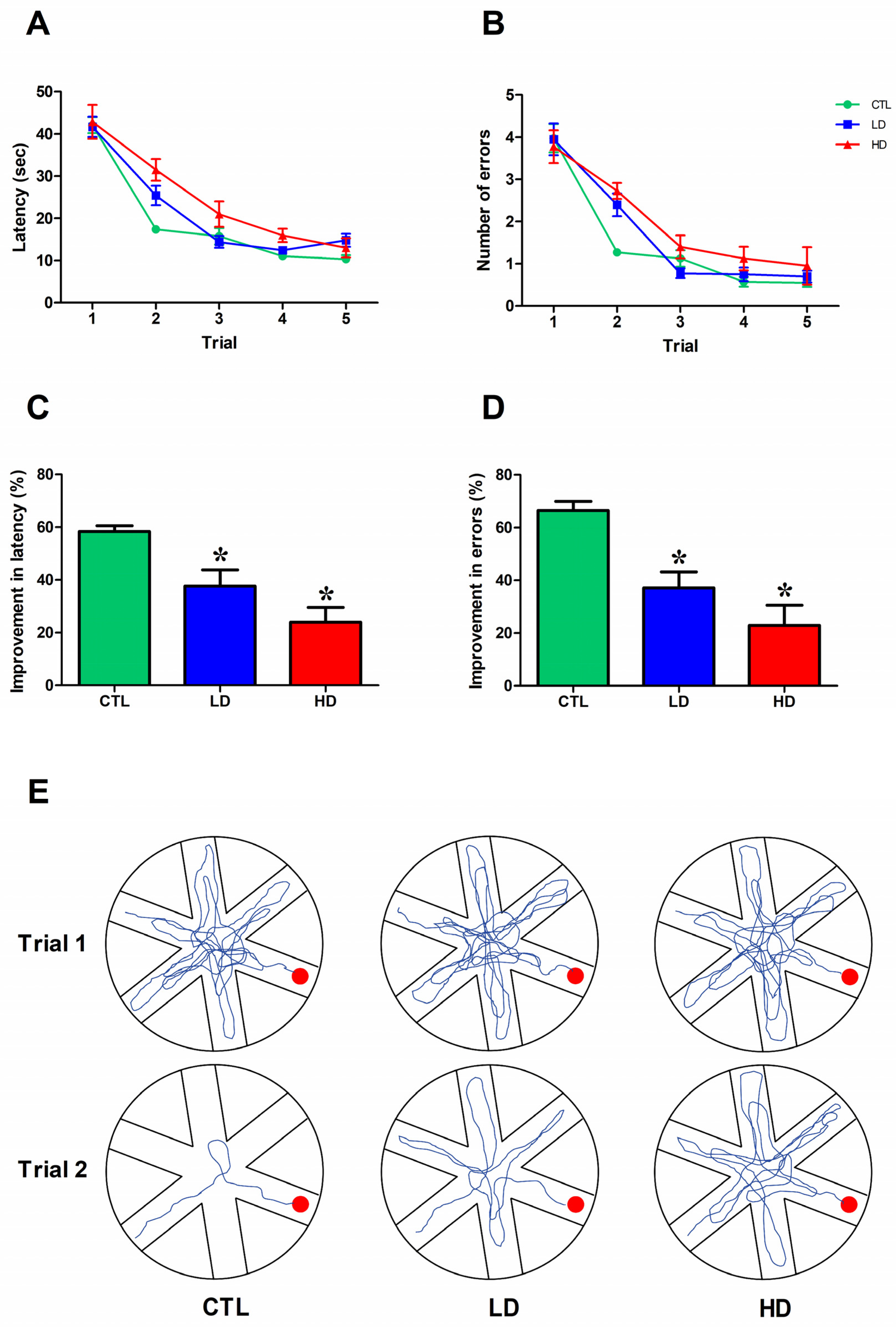 Biology 12 01264 g003 Biology 12 01264 g003