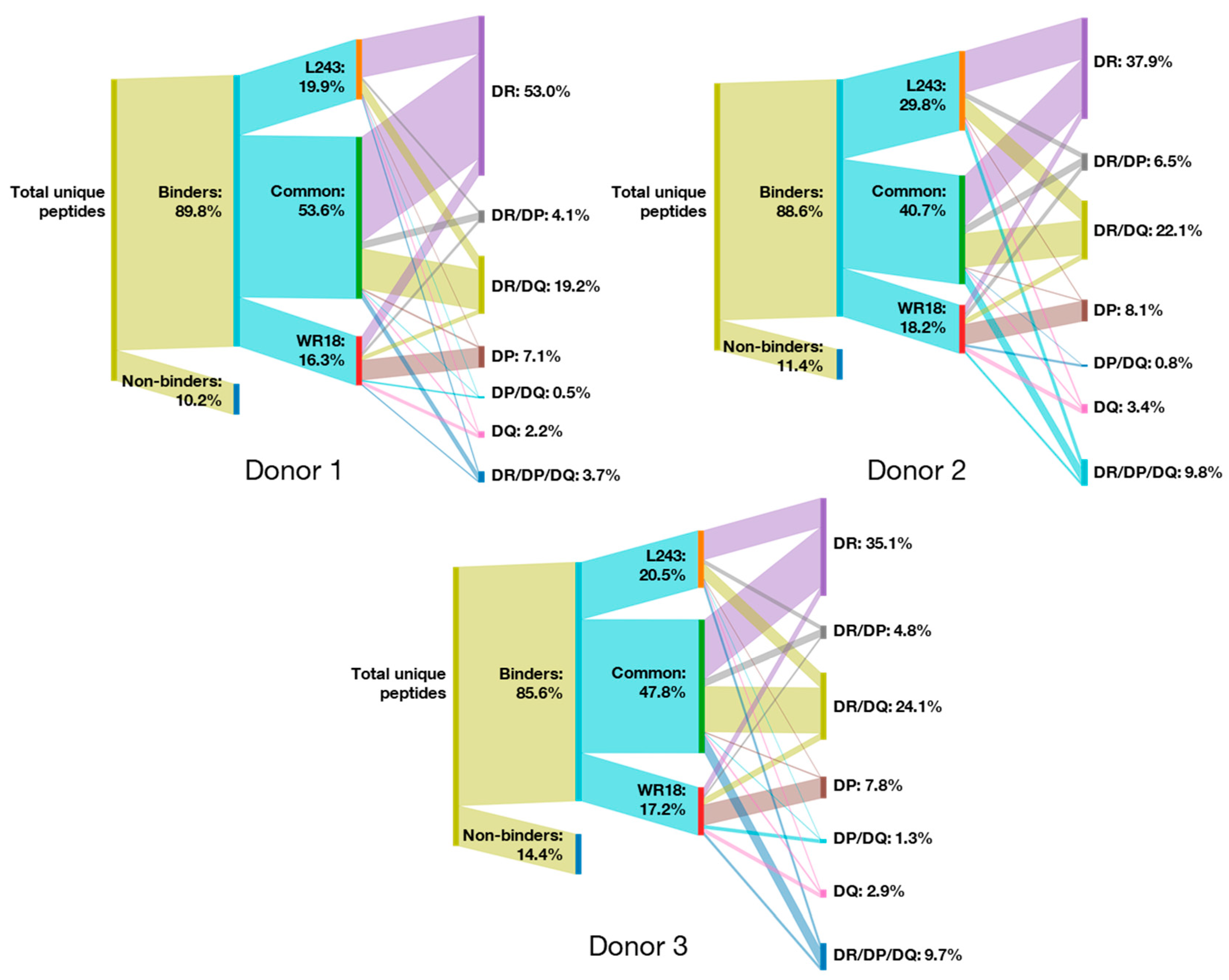 Biology 12 01265 g002