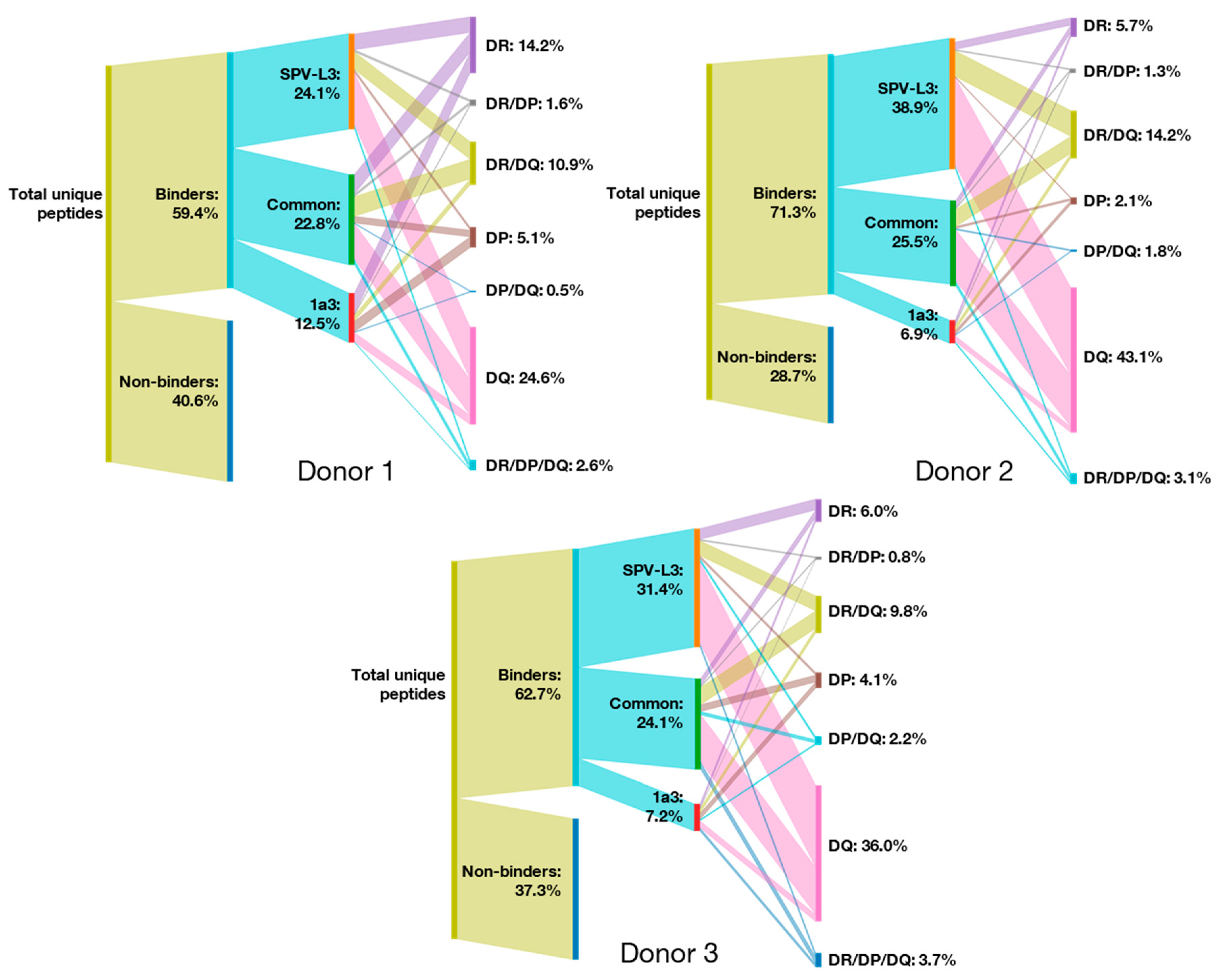 Biology 12 01265 g003