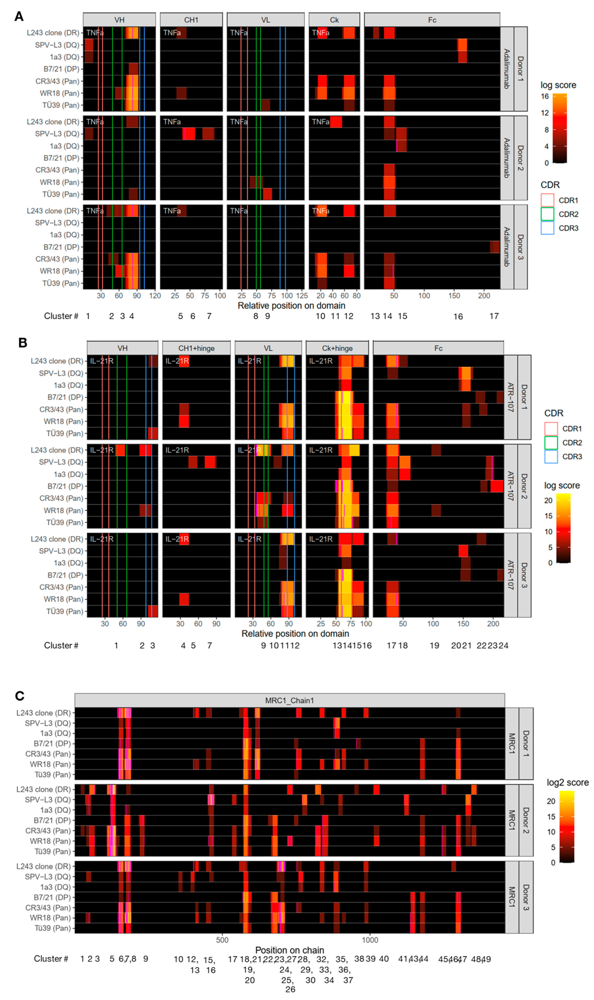 Biology 12 01265 g004