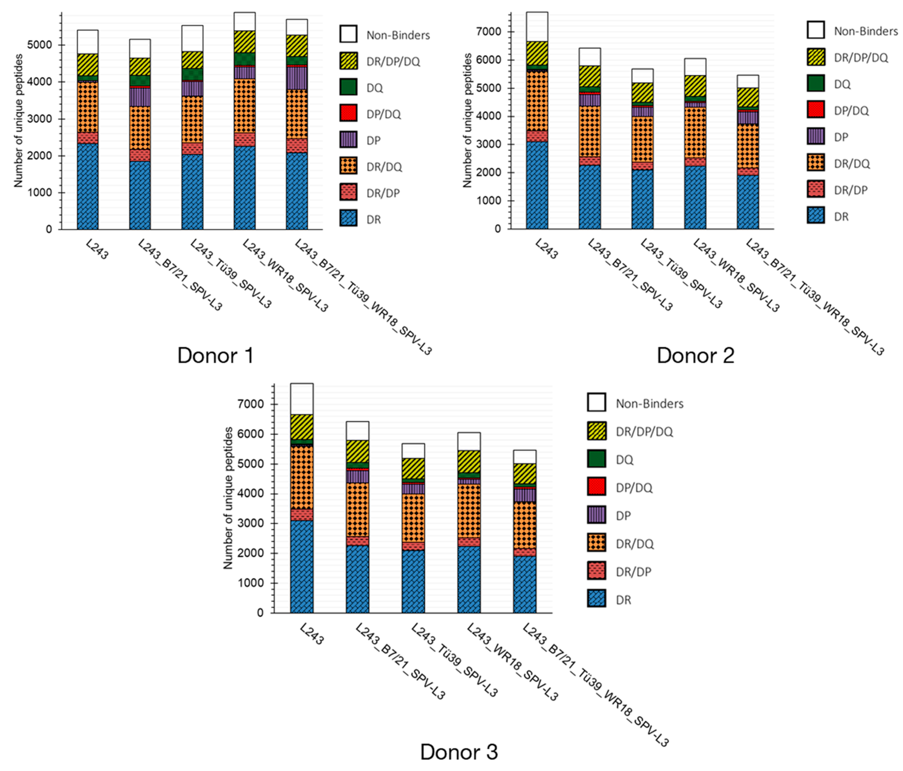 Biology 12 01265 g005
