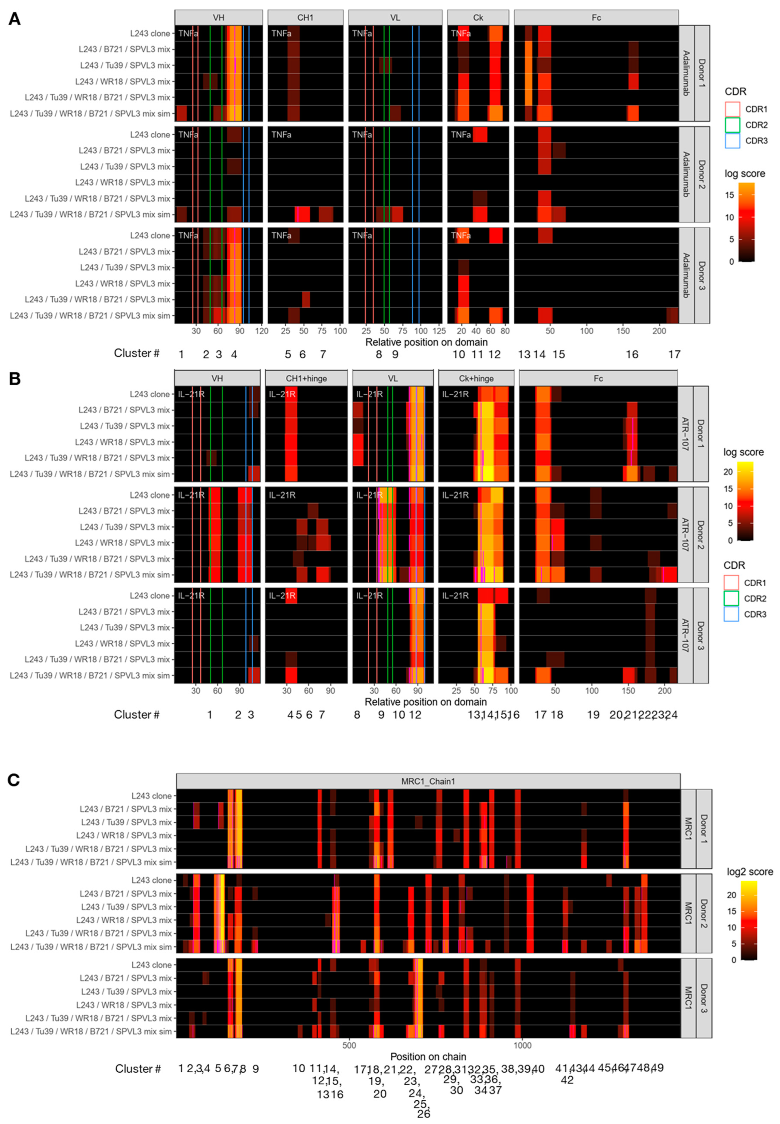 Biology 12 01265 g006