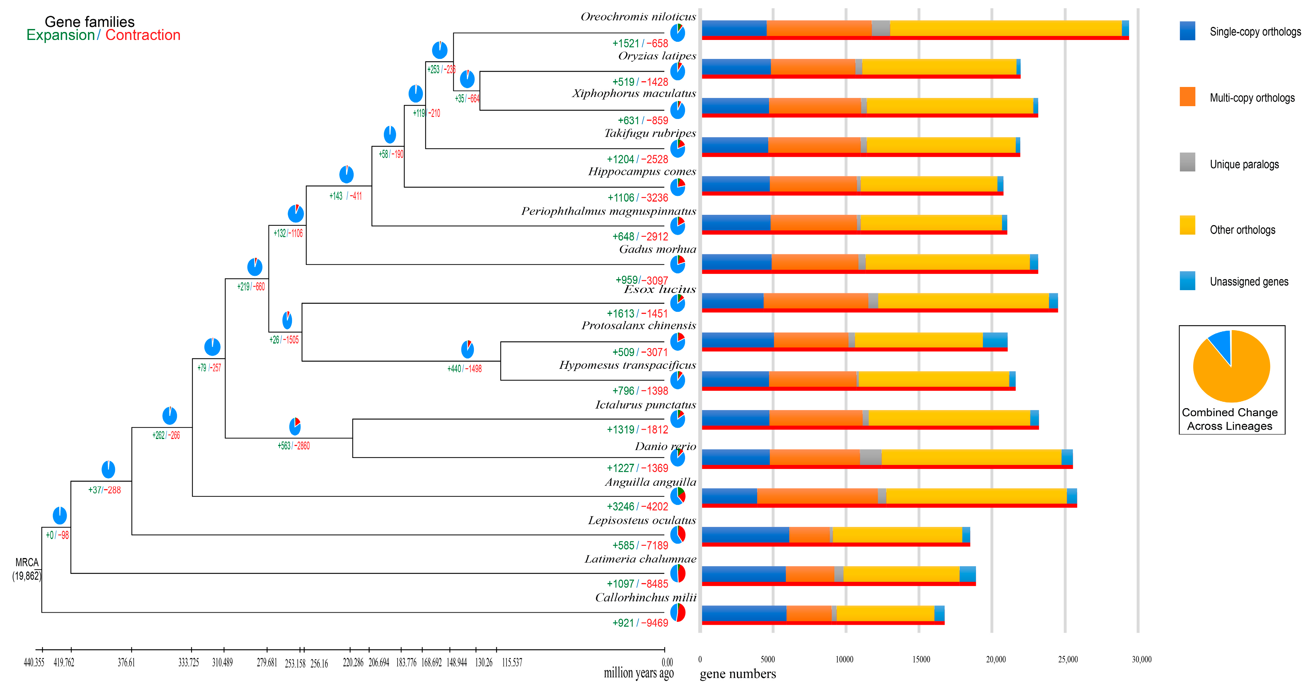 Biology 12 01266 g005