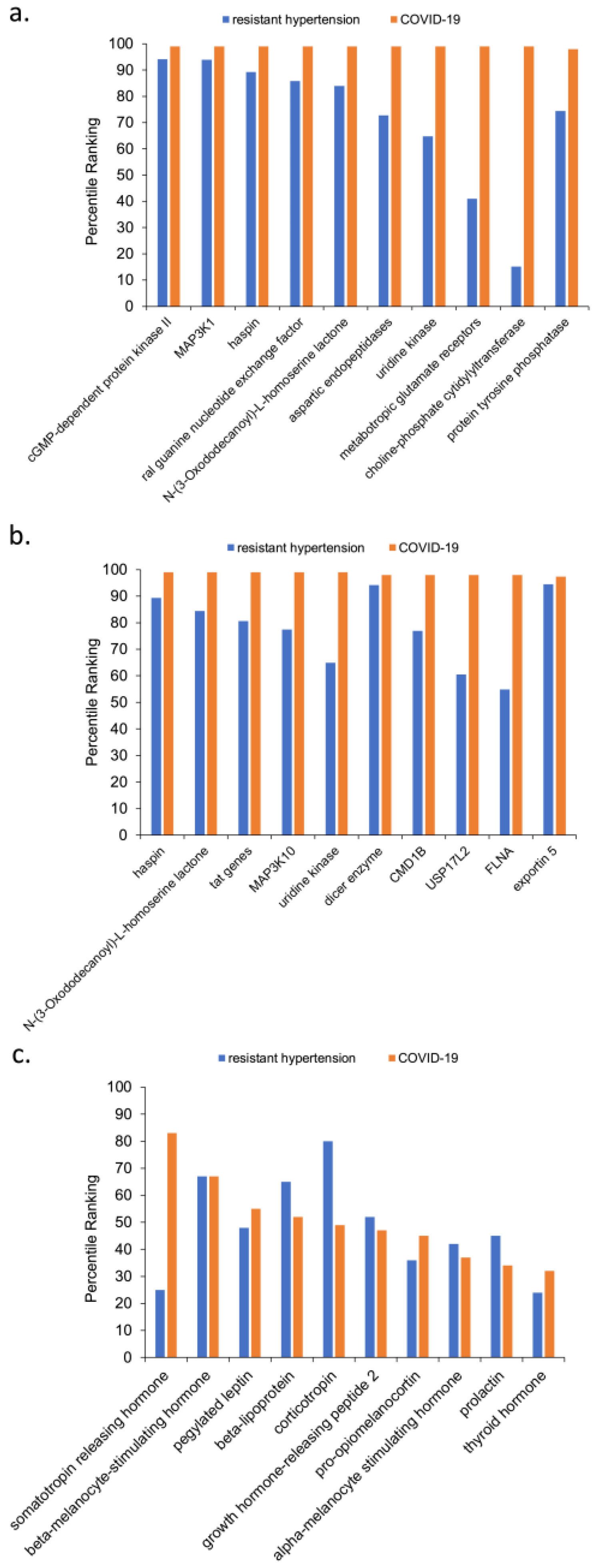 Biology 12 01269 g003 Biology 12 01269 g003