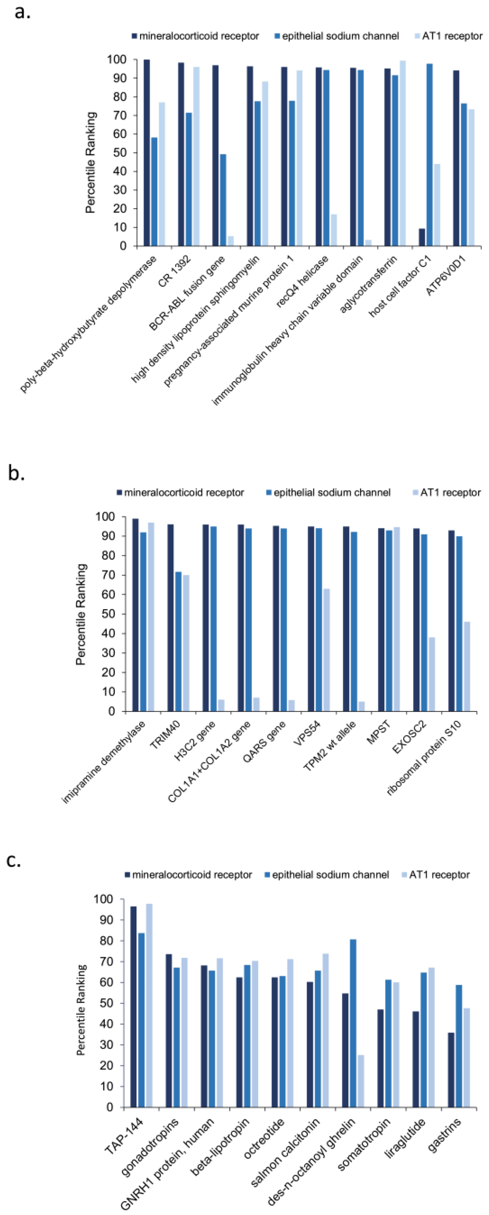 Biology 12 01269 g006 Biology 12 01269 g006