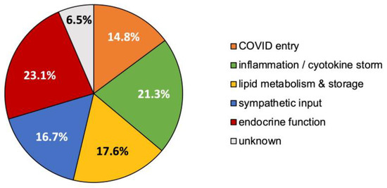 Literature-Based Discovery to Elucidate the Biological Links