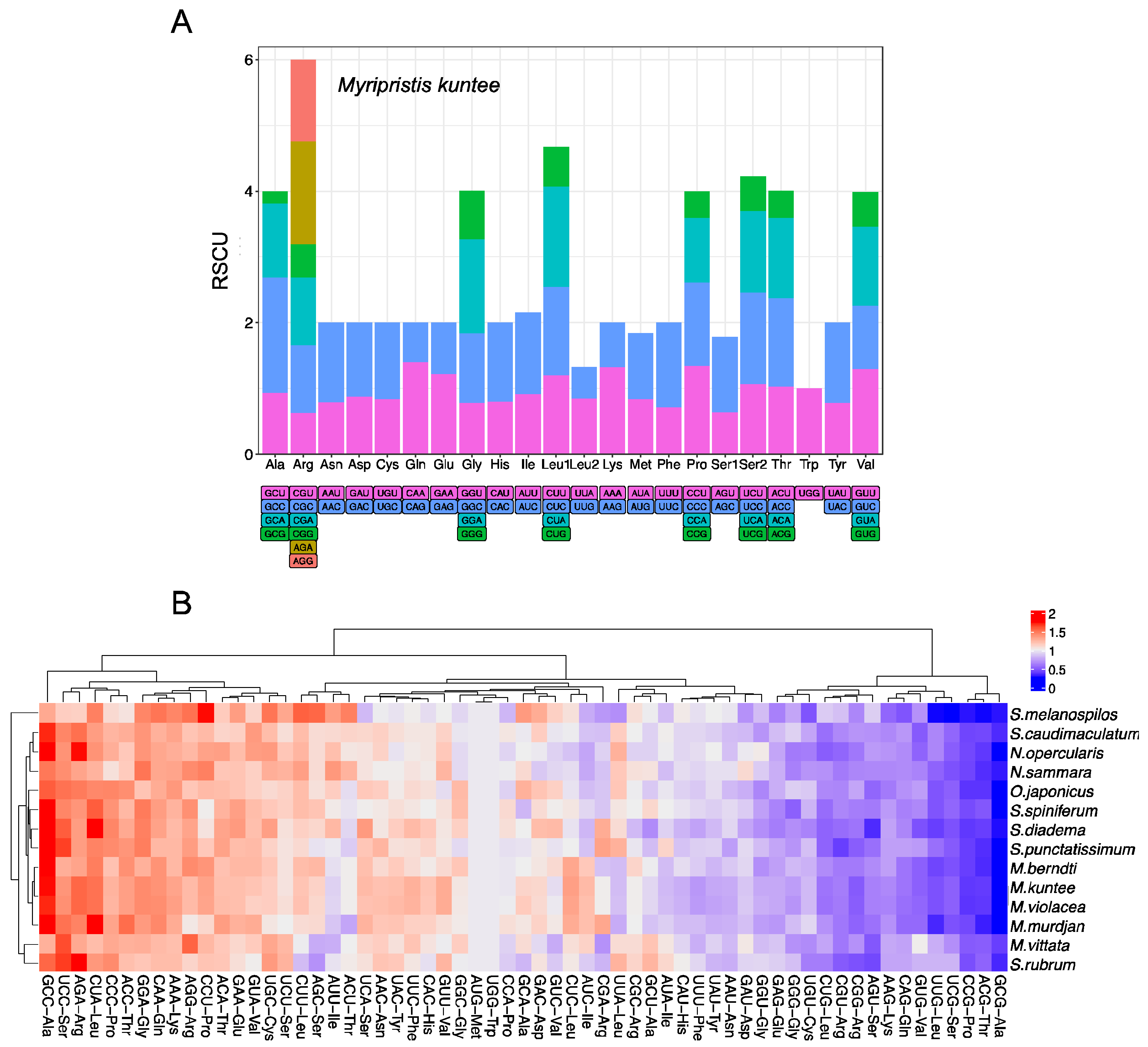 Biology 12 01273 g004