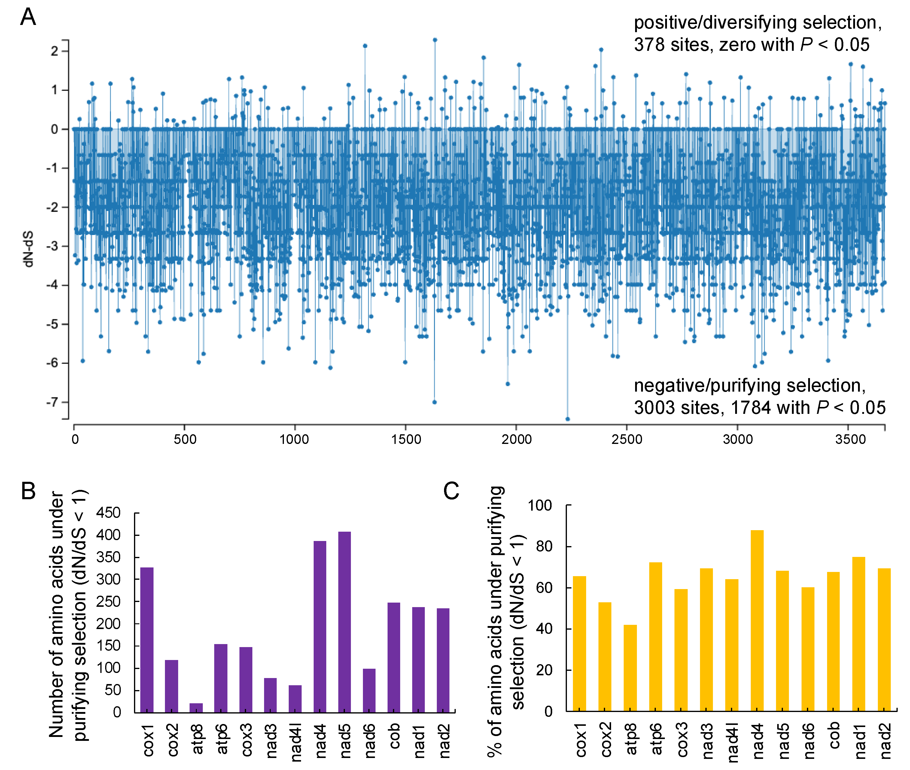 Biology 12 01273 g009