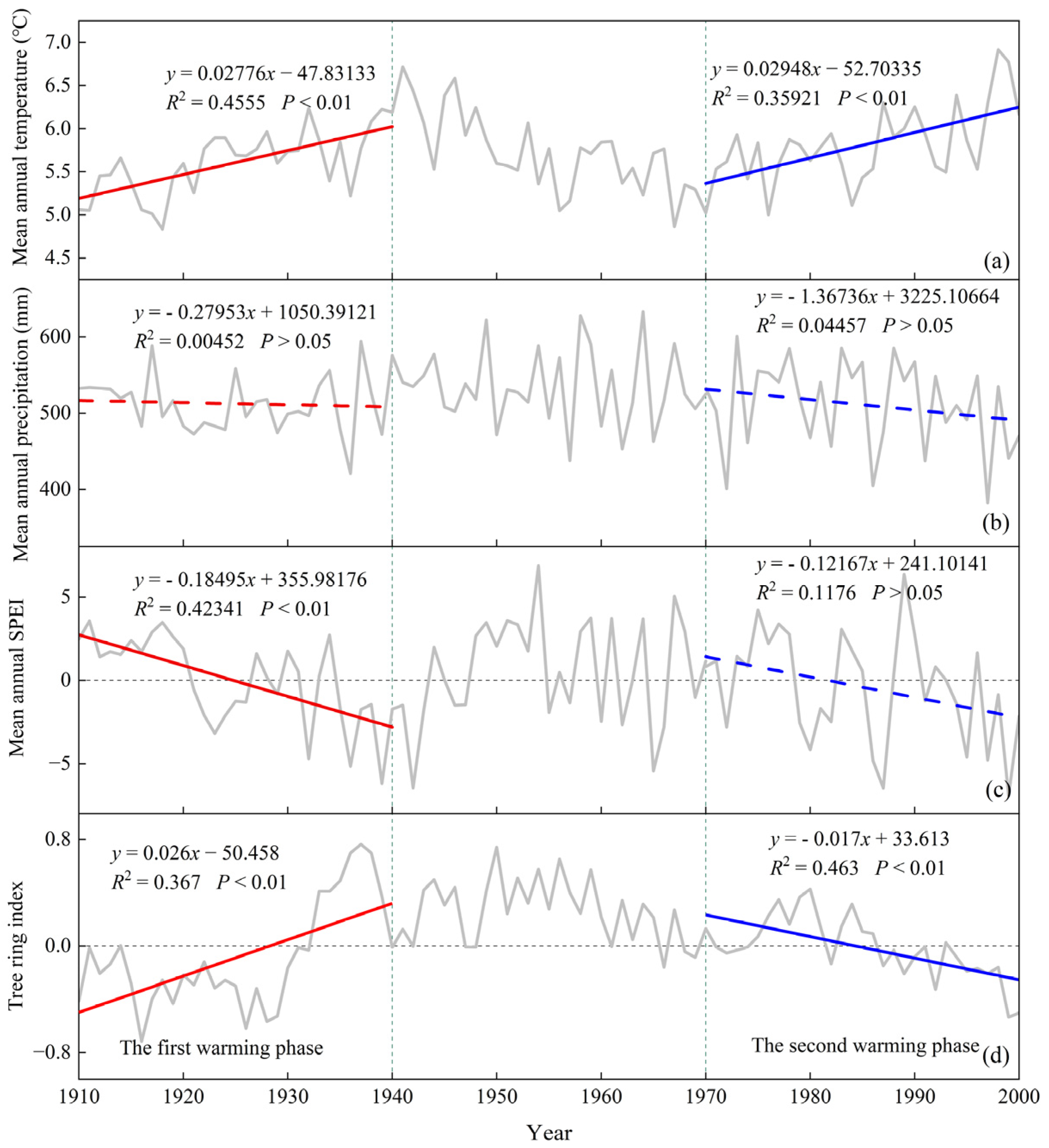 Biology 12 01275 g002