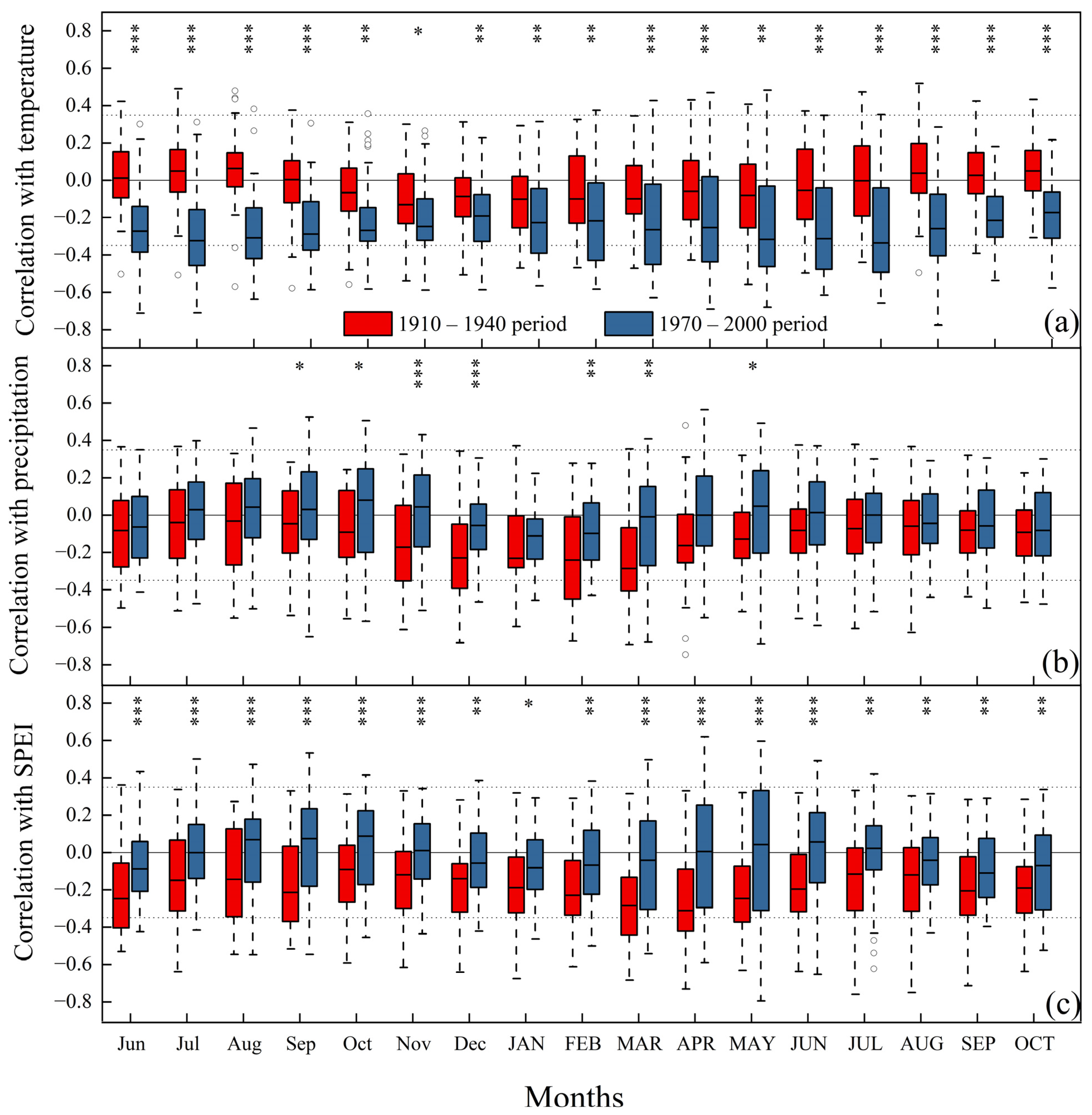 Biology 12 01275 g004