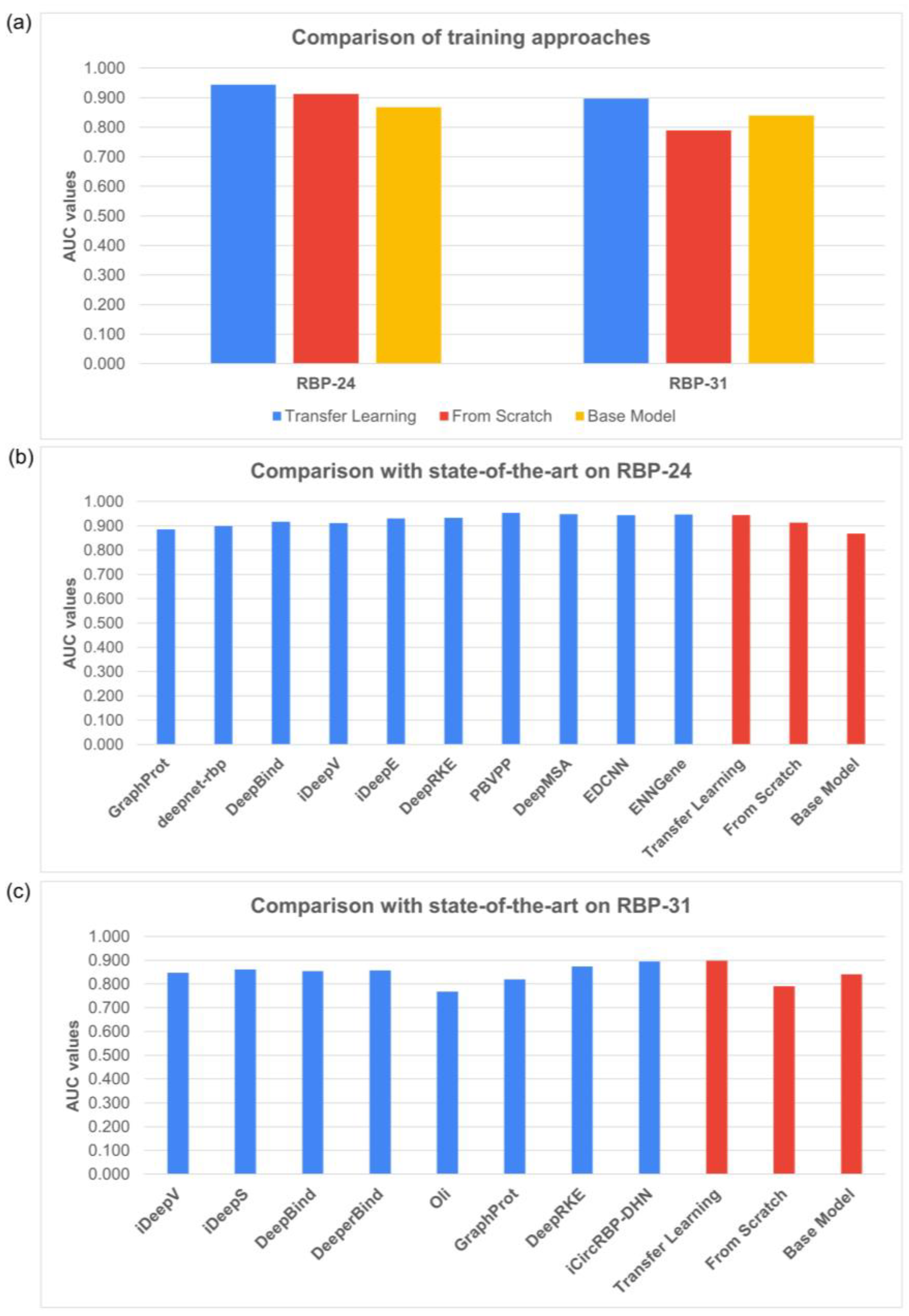 Biology 12 01276 g002