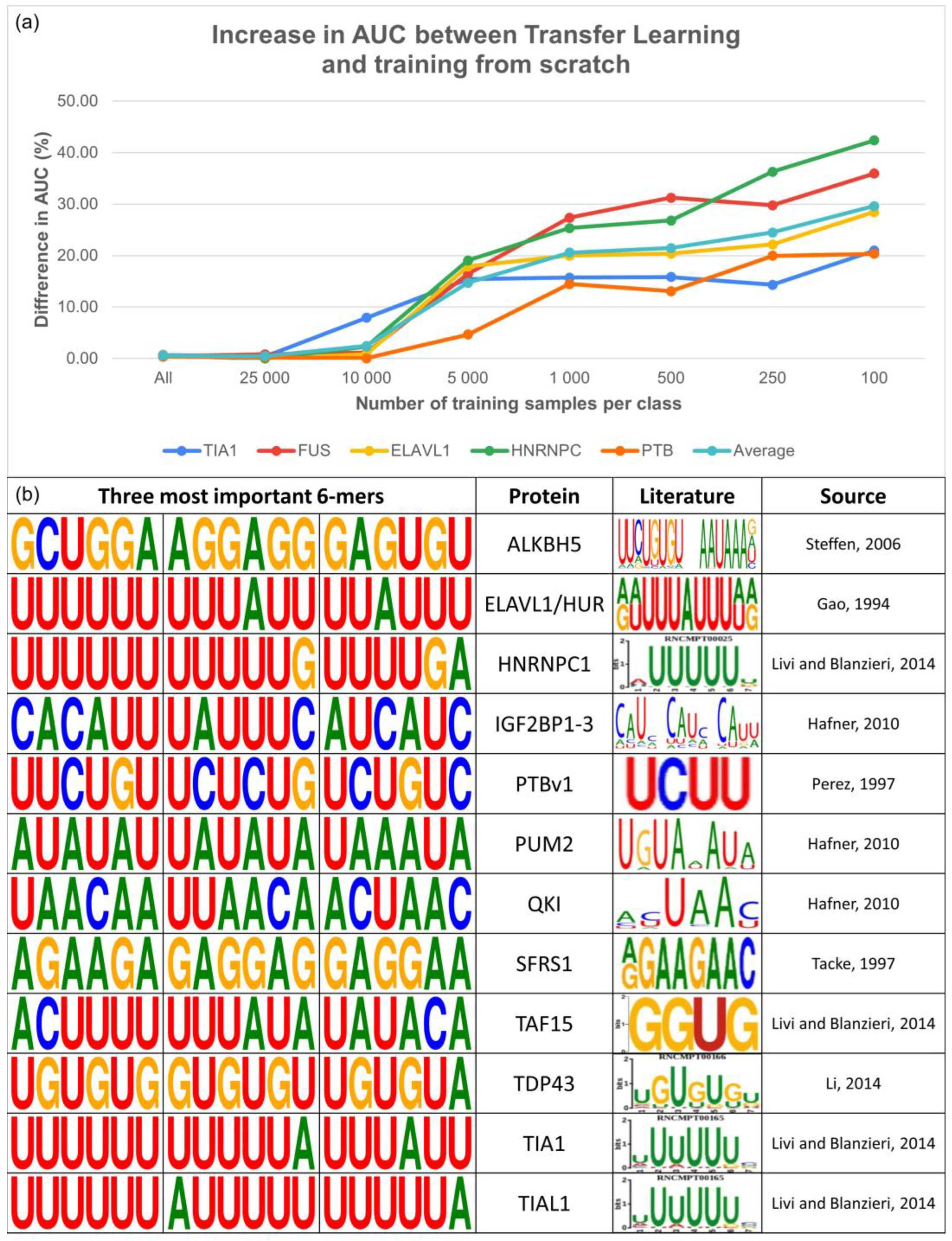 Biology 12 01276 g004