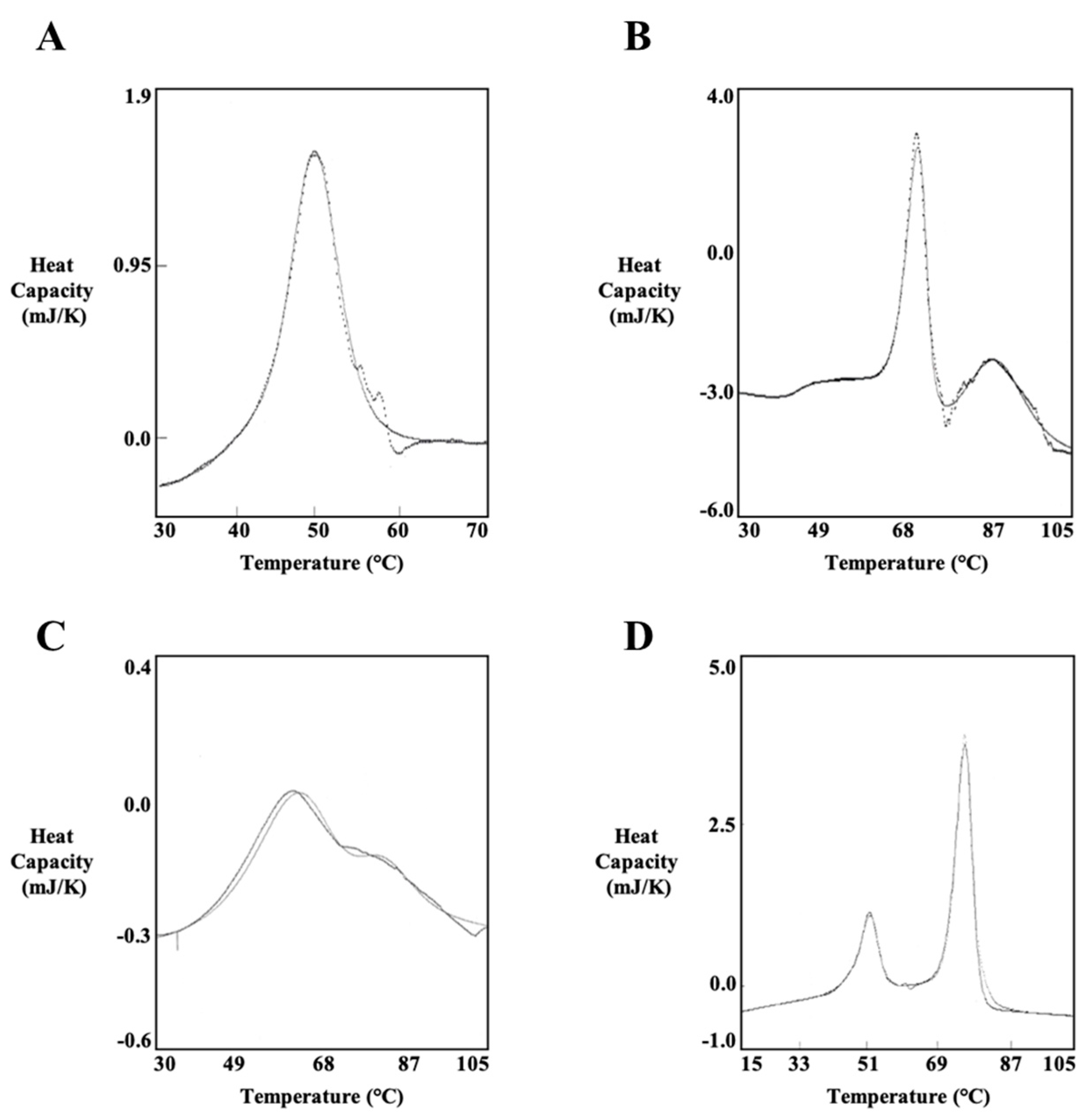 Biology 12 01277 g005