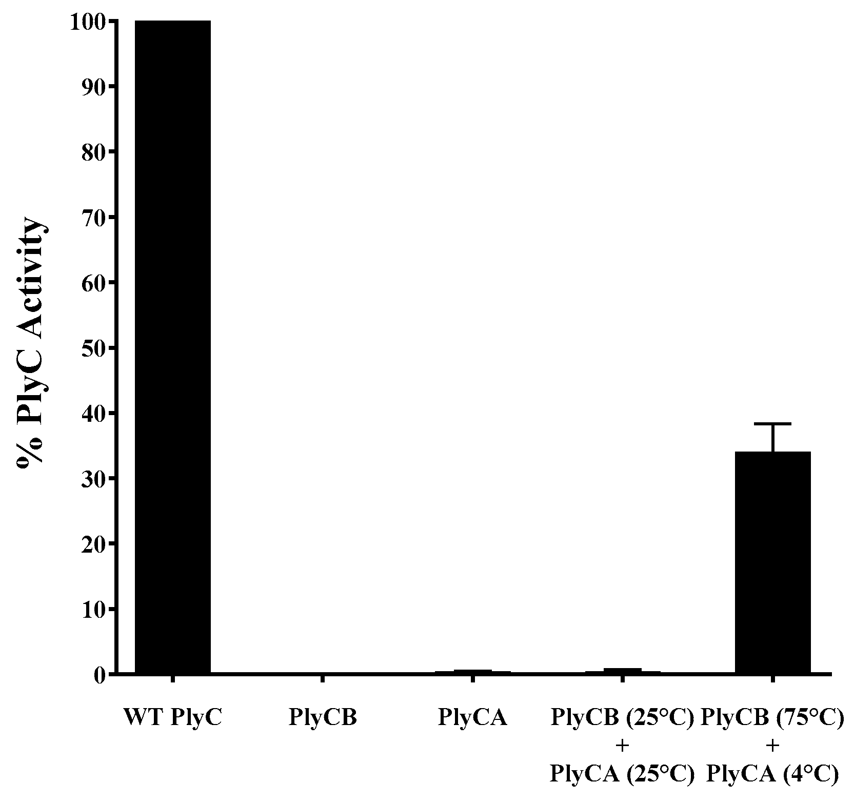 Biology 12 01277 g007