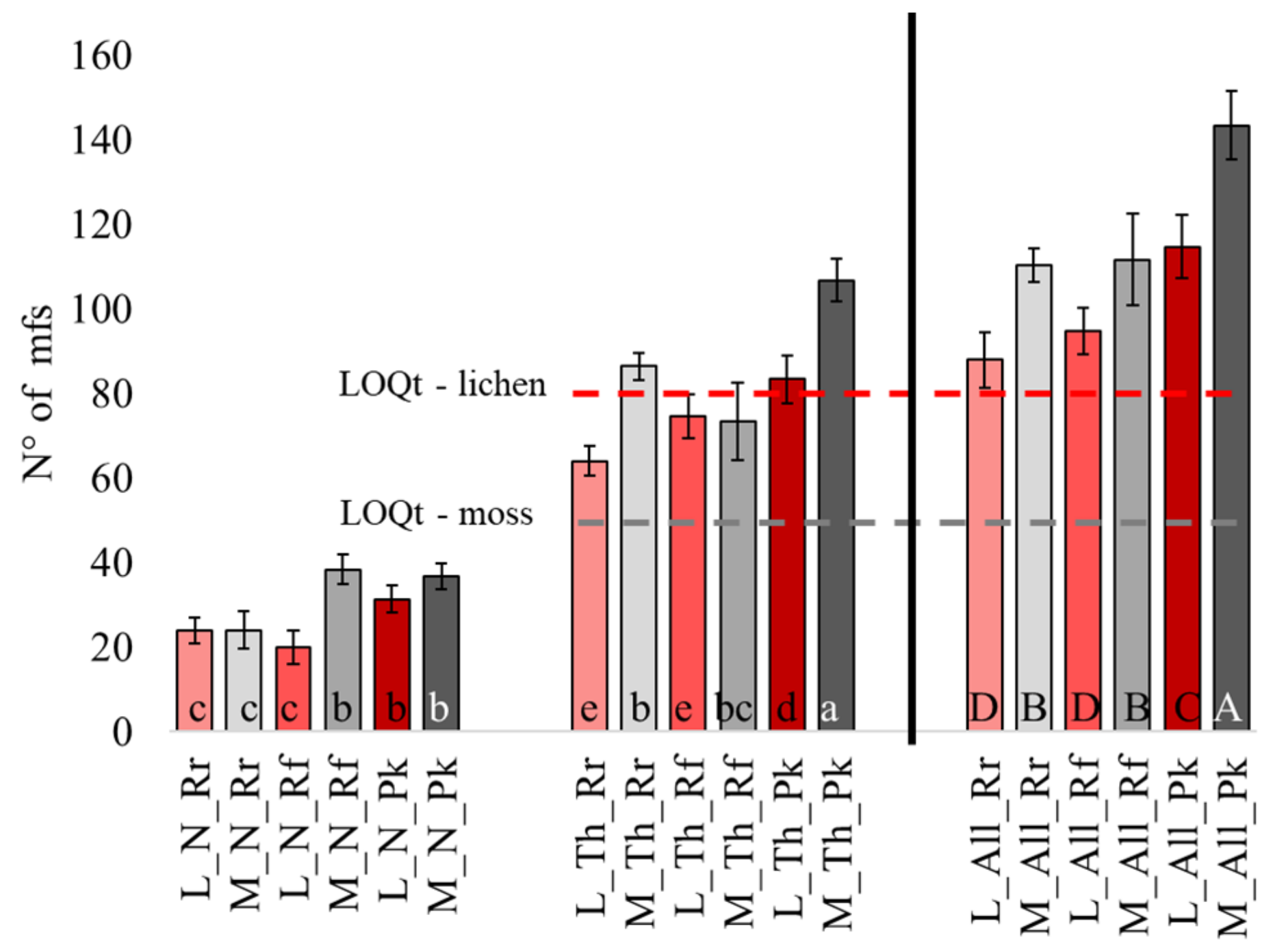 Biology 12 01278 g002