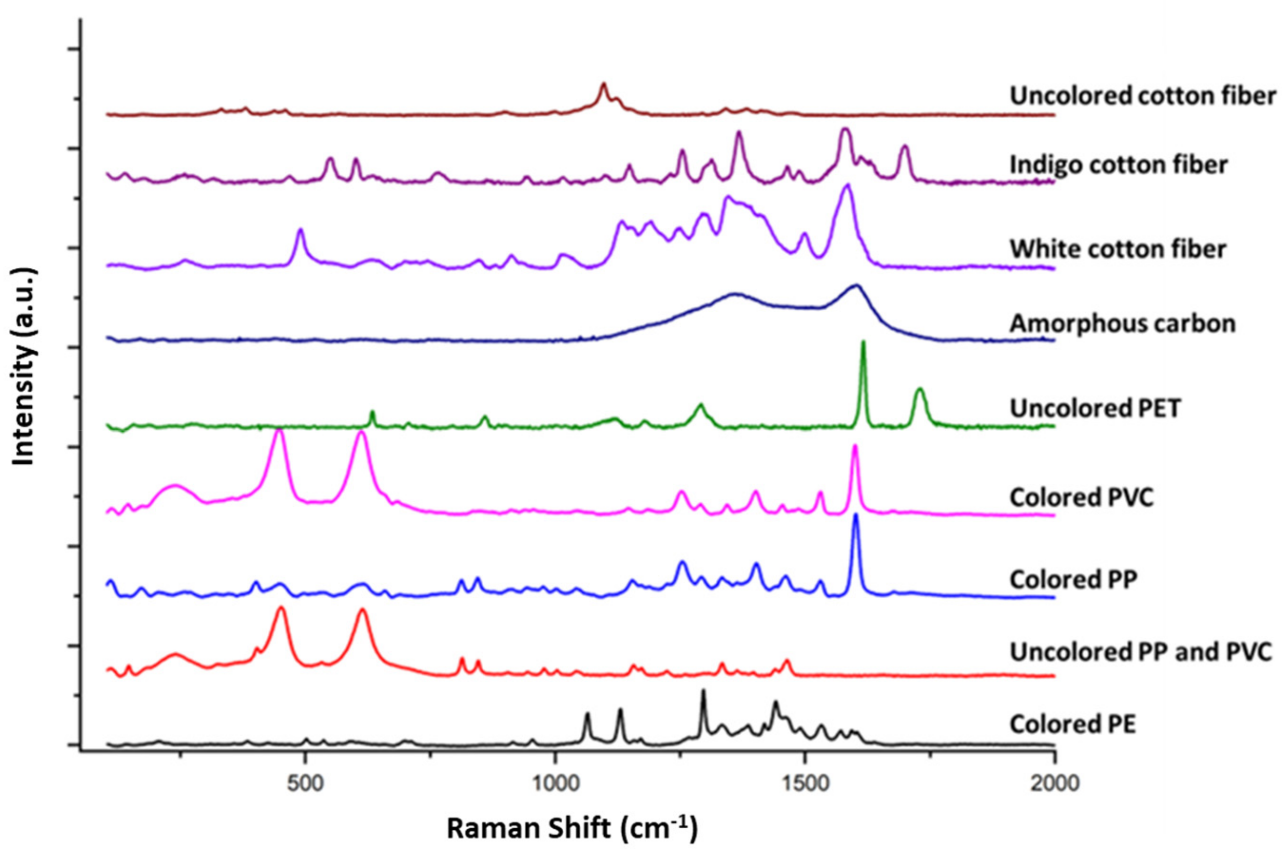 Biology 12 01278 g006