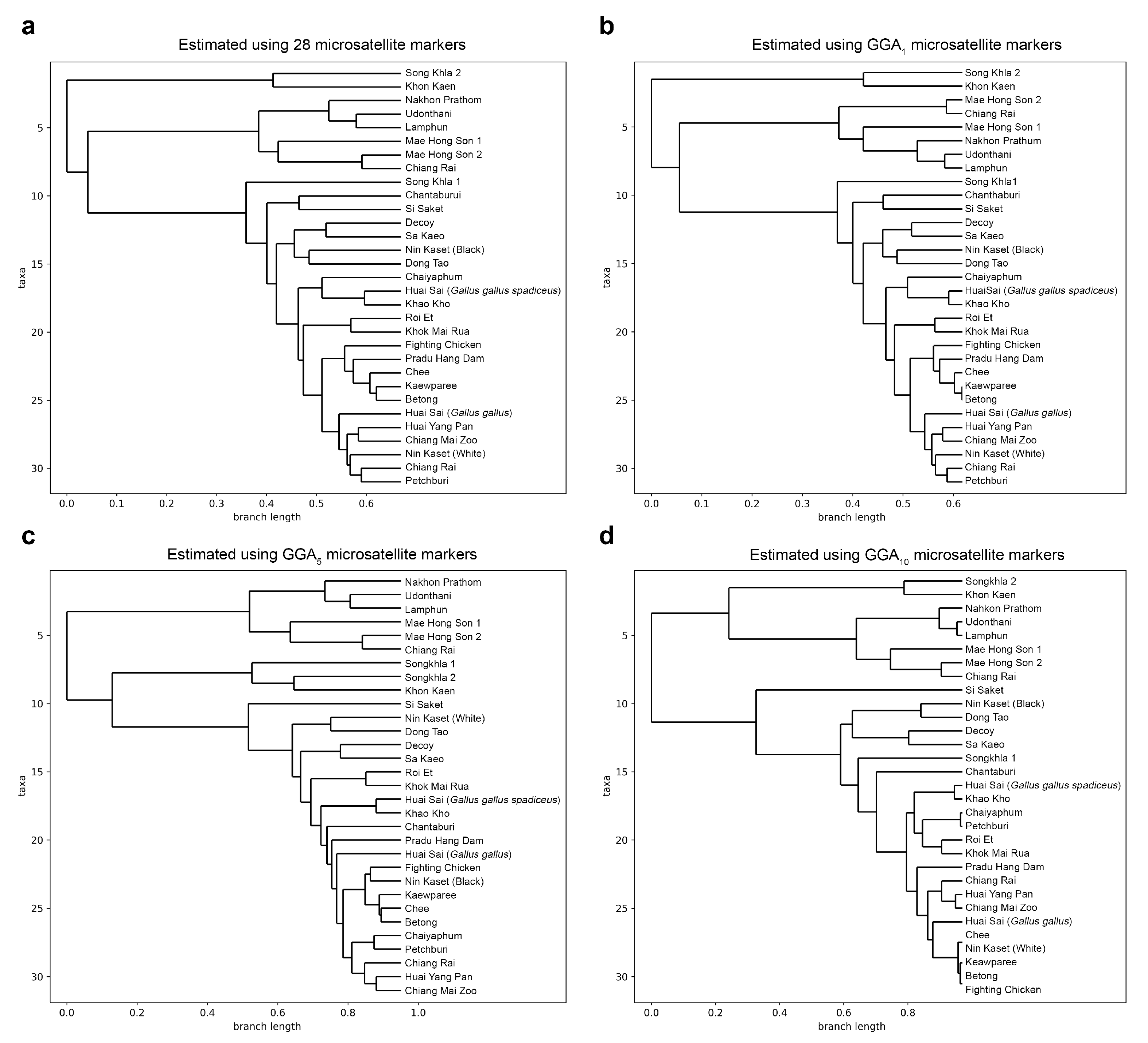 Biology 12 01280 g003 Biology 12 01280 g003