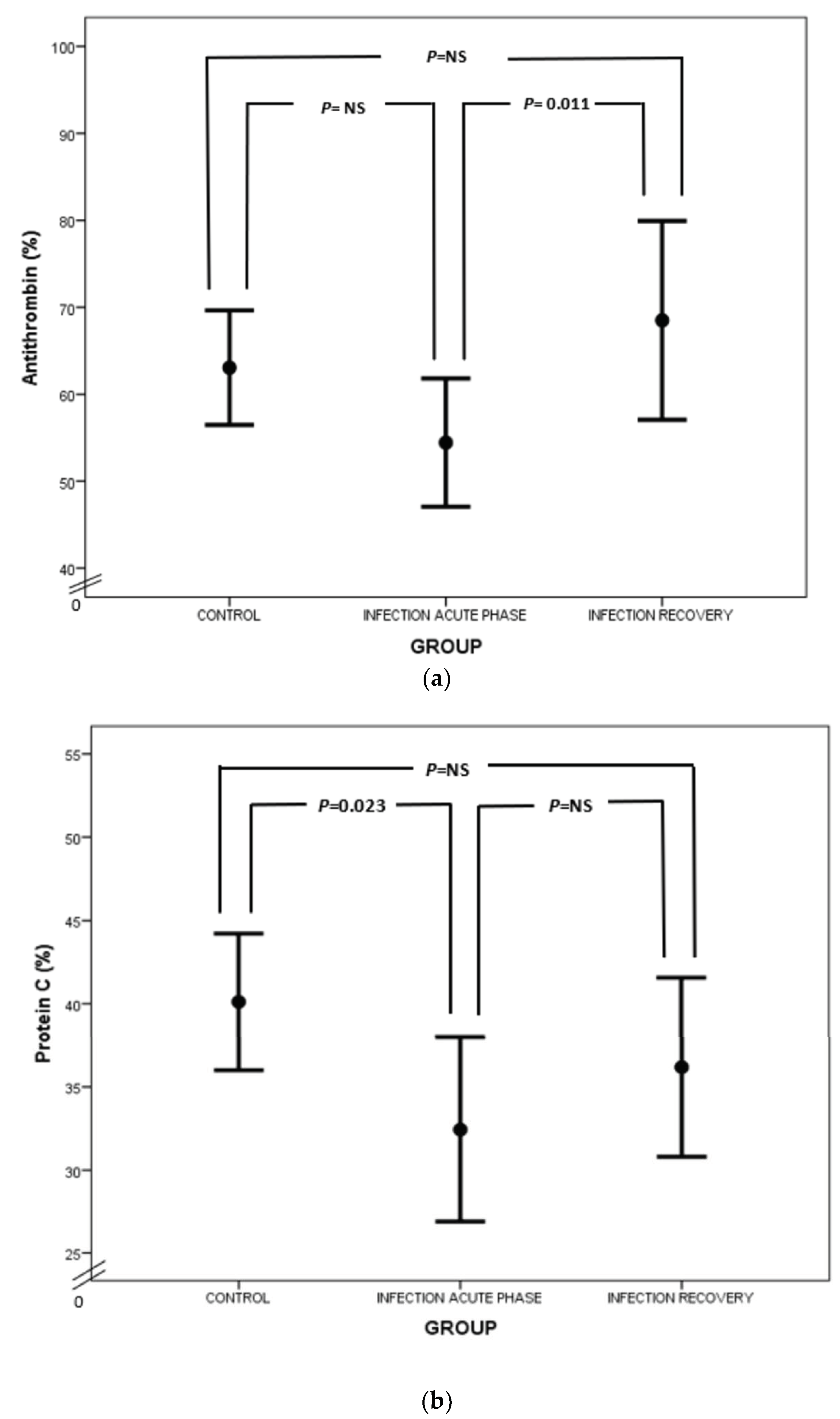Biology 12 01281 g004a