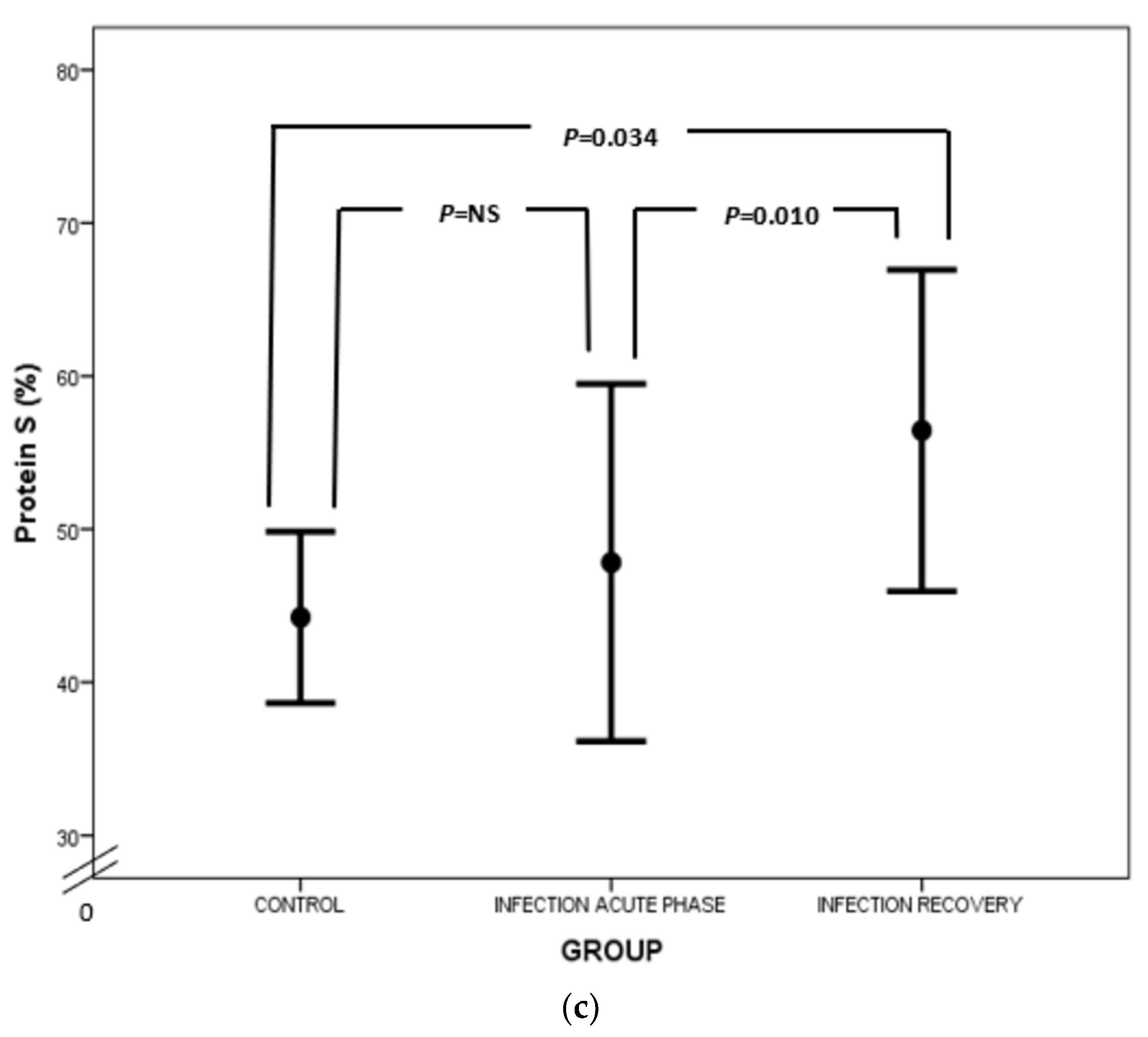 Biology 12 01281 g004b