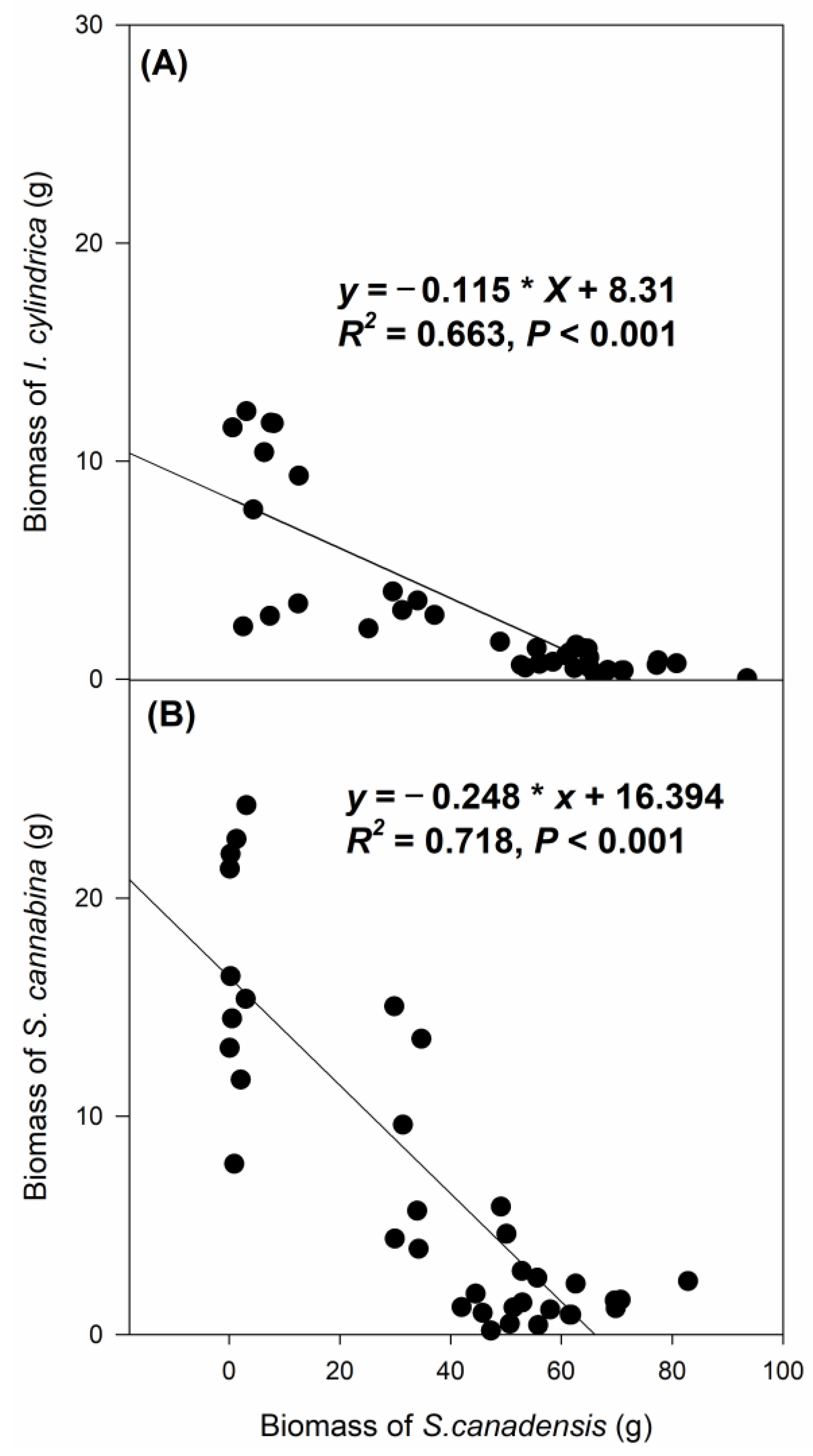 Biology 12 01282 g002 Biology 12 01282 g002