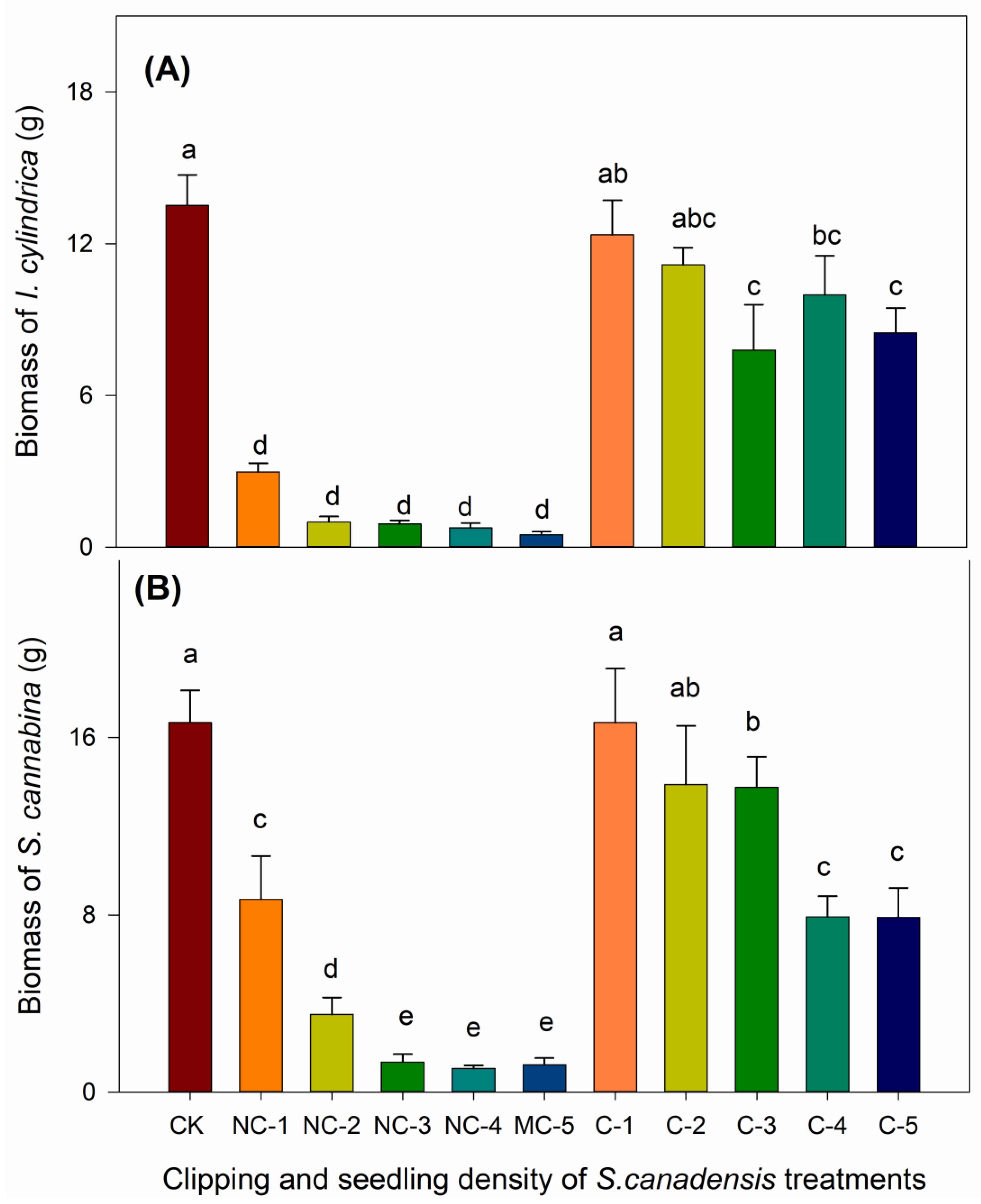 Biology 12 01282 g003 Biology 12 01282 g003