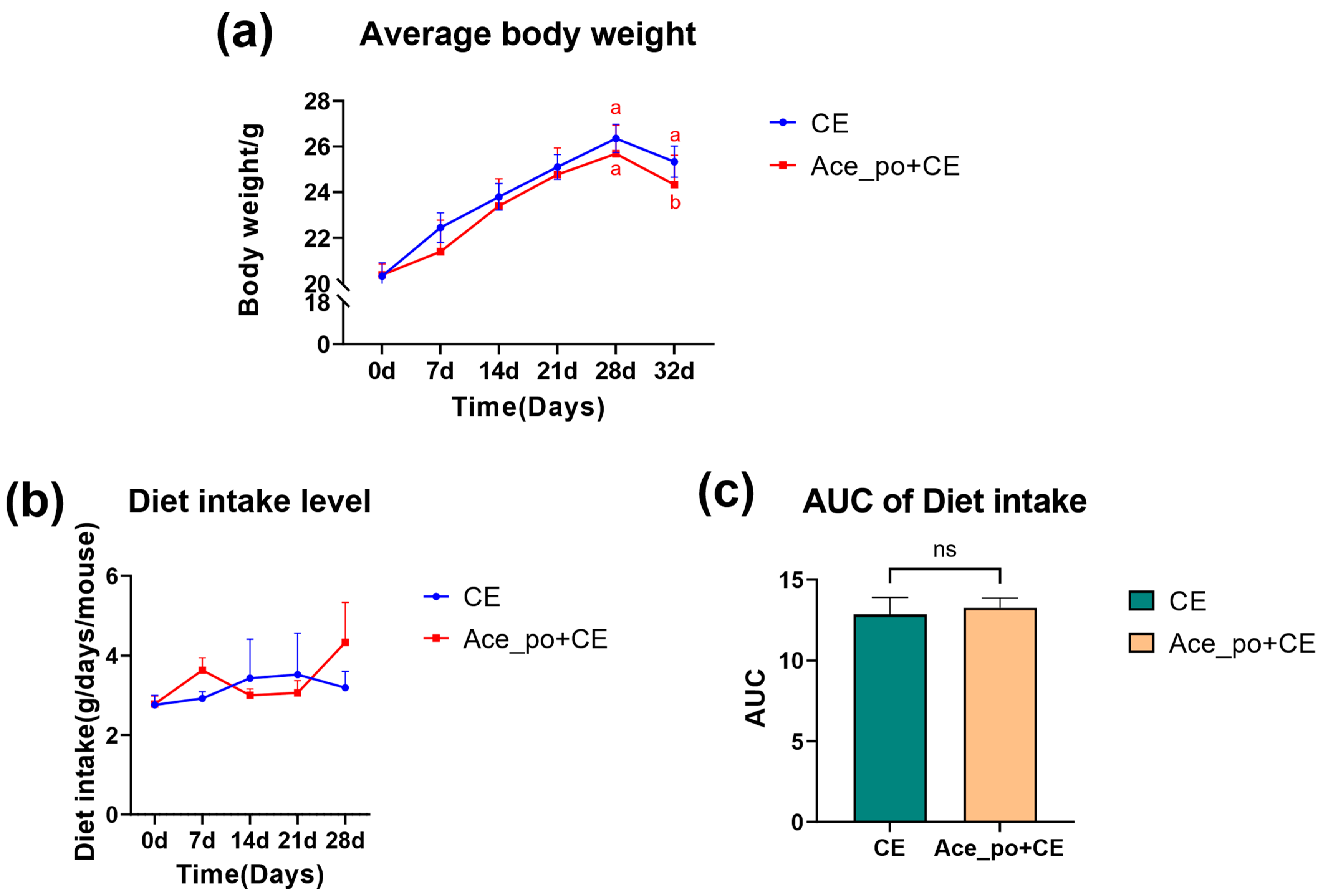 Biology 12 01285 g002