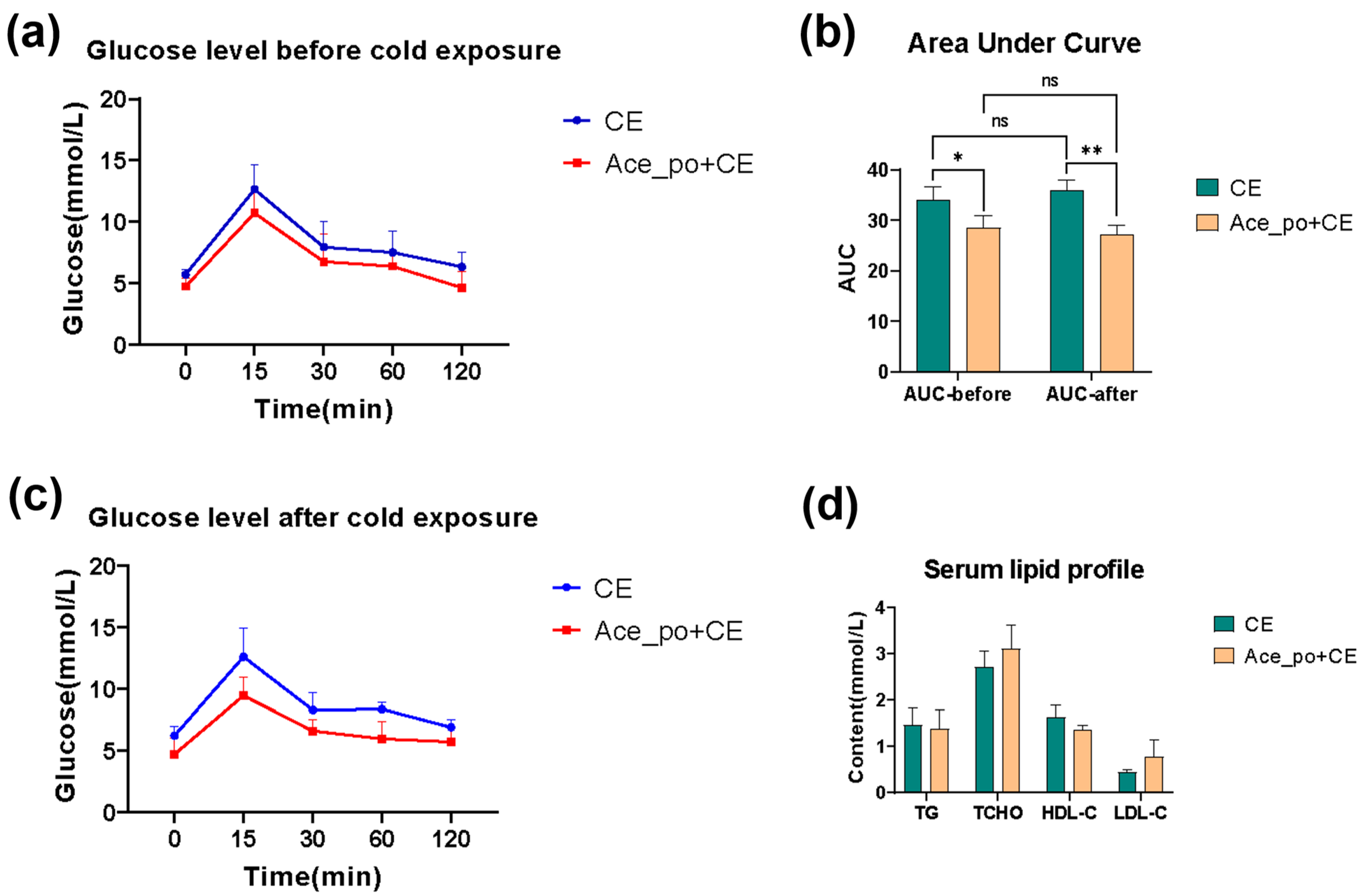 Biology 12 01285 g003