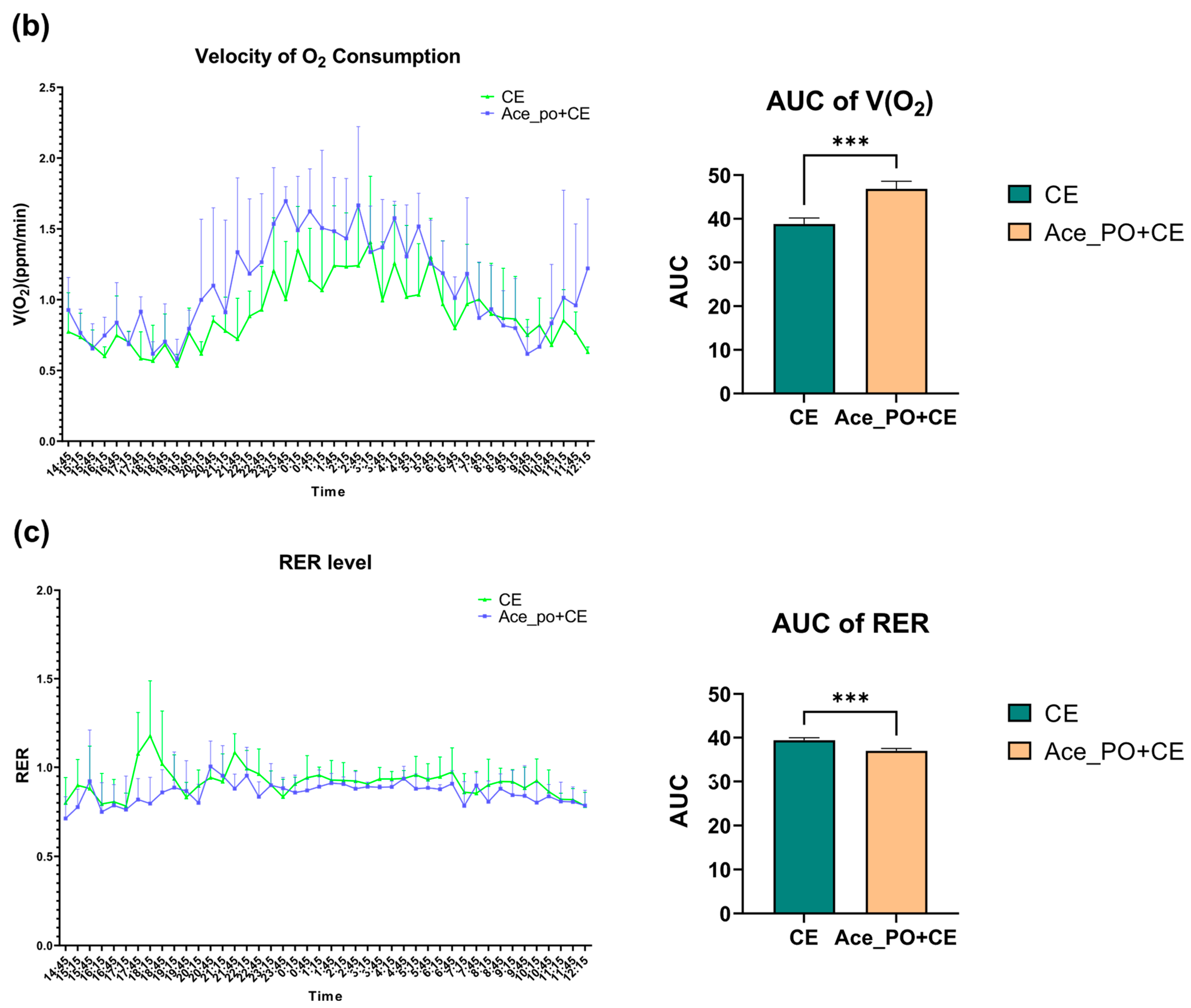 Biology 12 01285 g004b