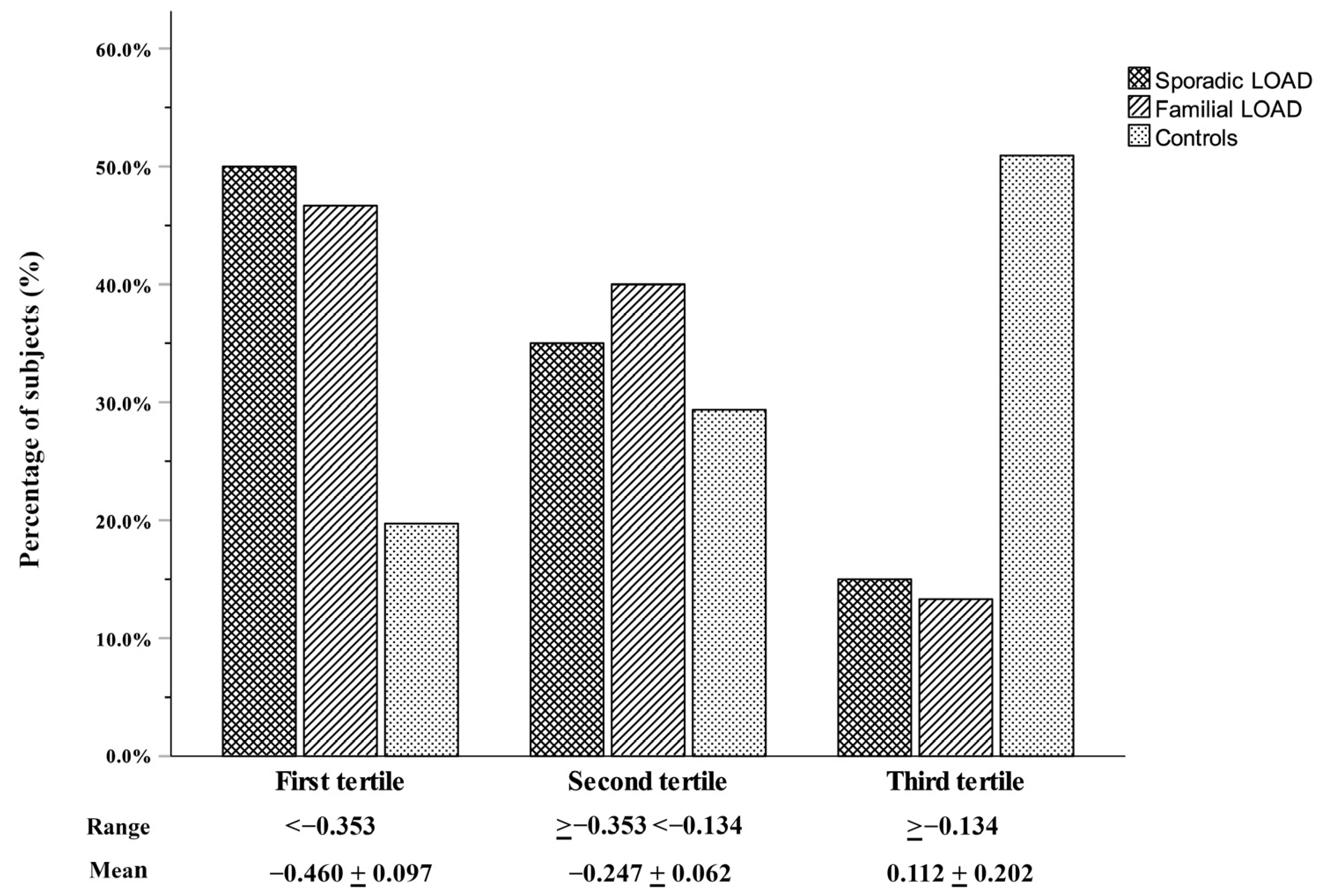 Biology 12 01286 g002