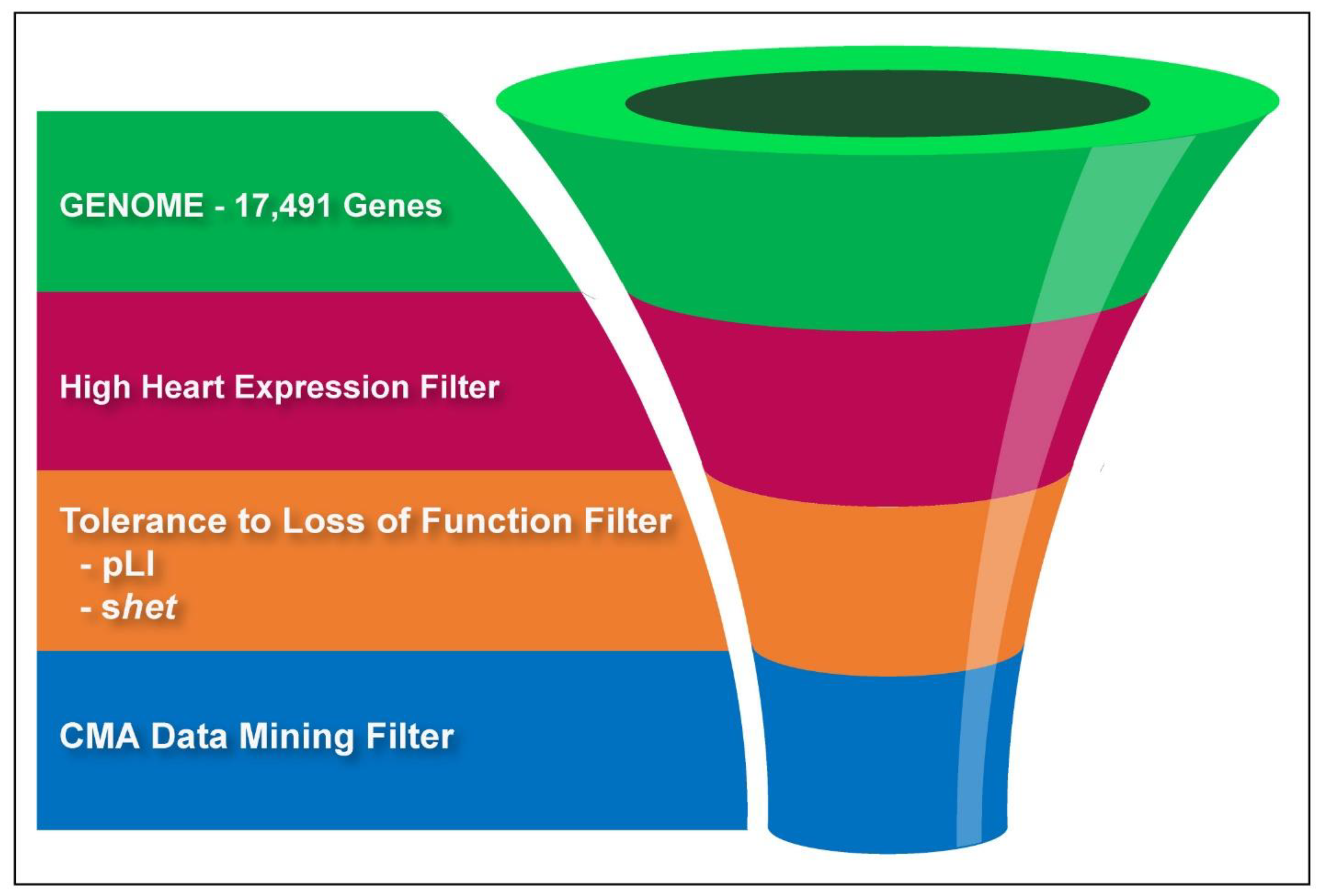 Repurposing Normal Chromosomal Microarray Data to Harbor Genetic ...