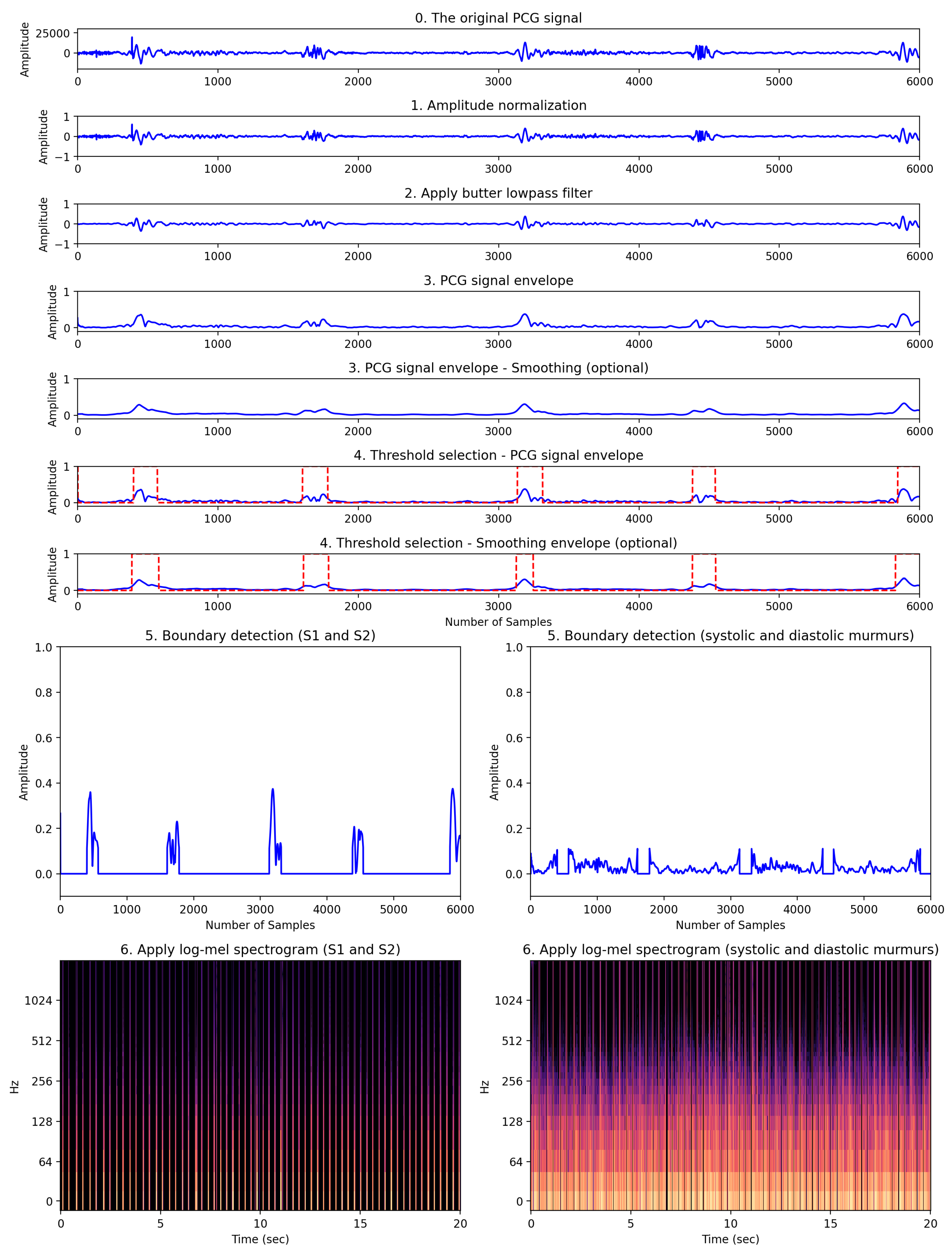 Biology 12 01291 g004
