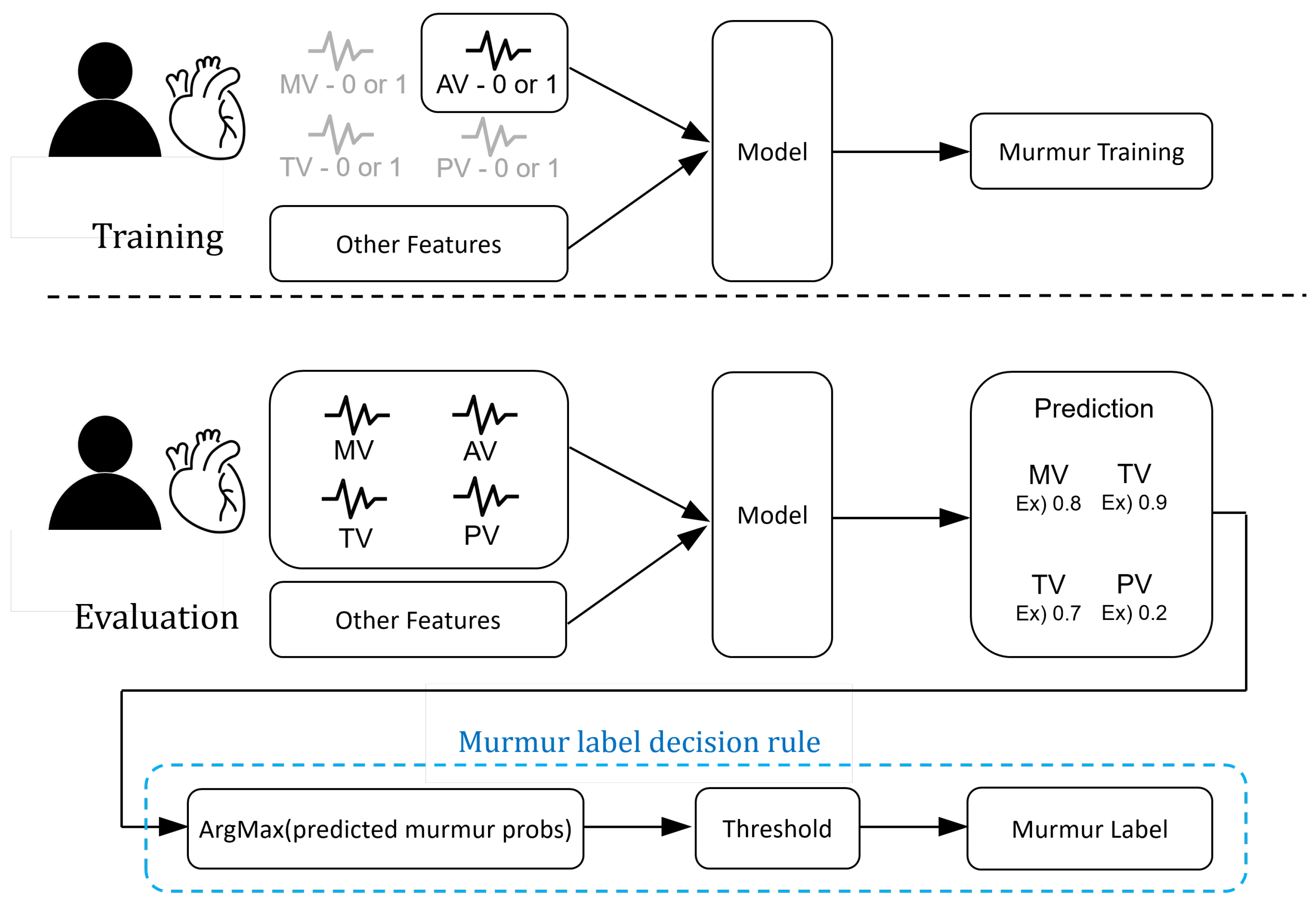 Biology 12 01291 g009