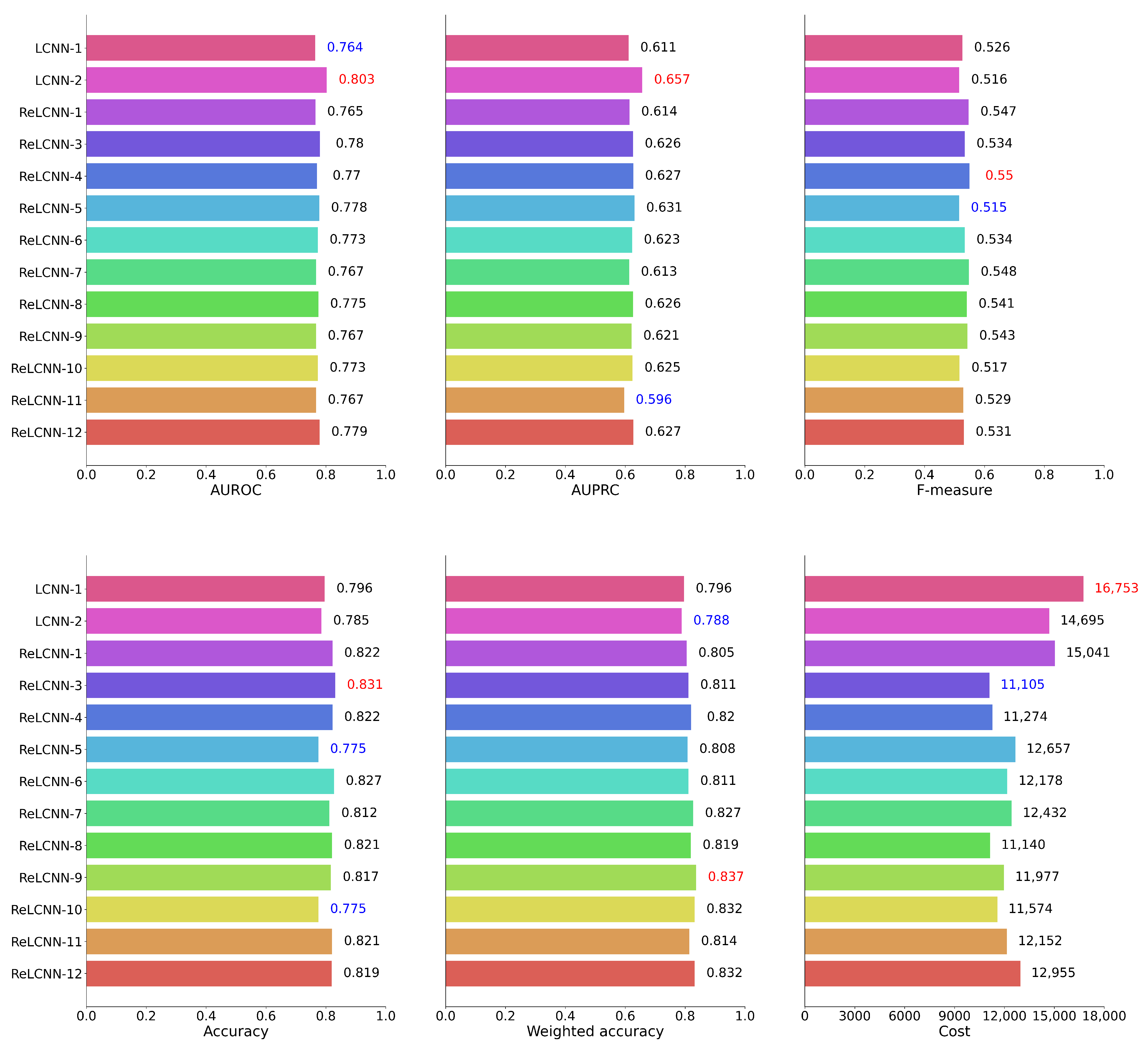 Biology 12 01291 g010