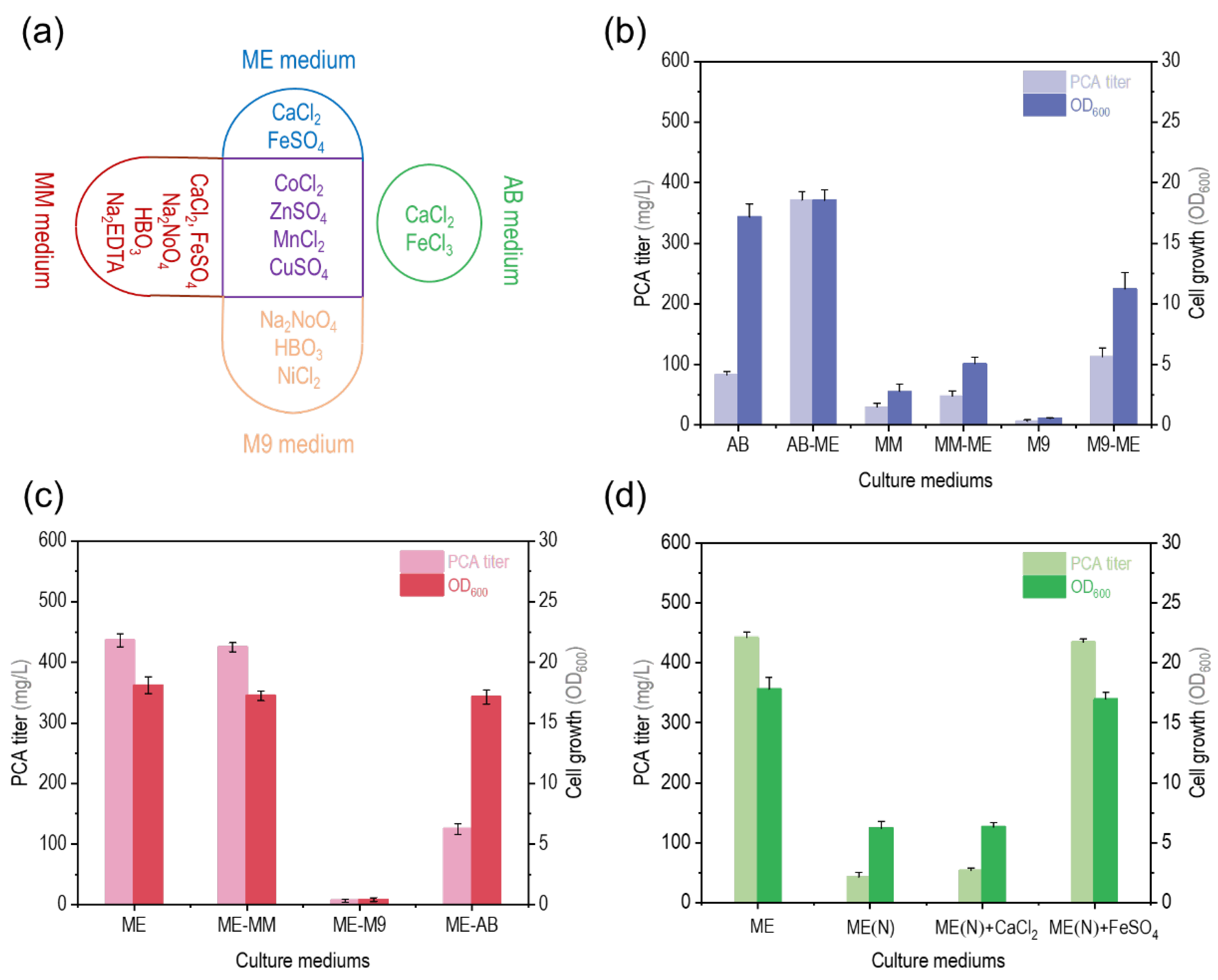 Biology 12 01292 g002