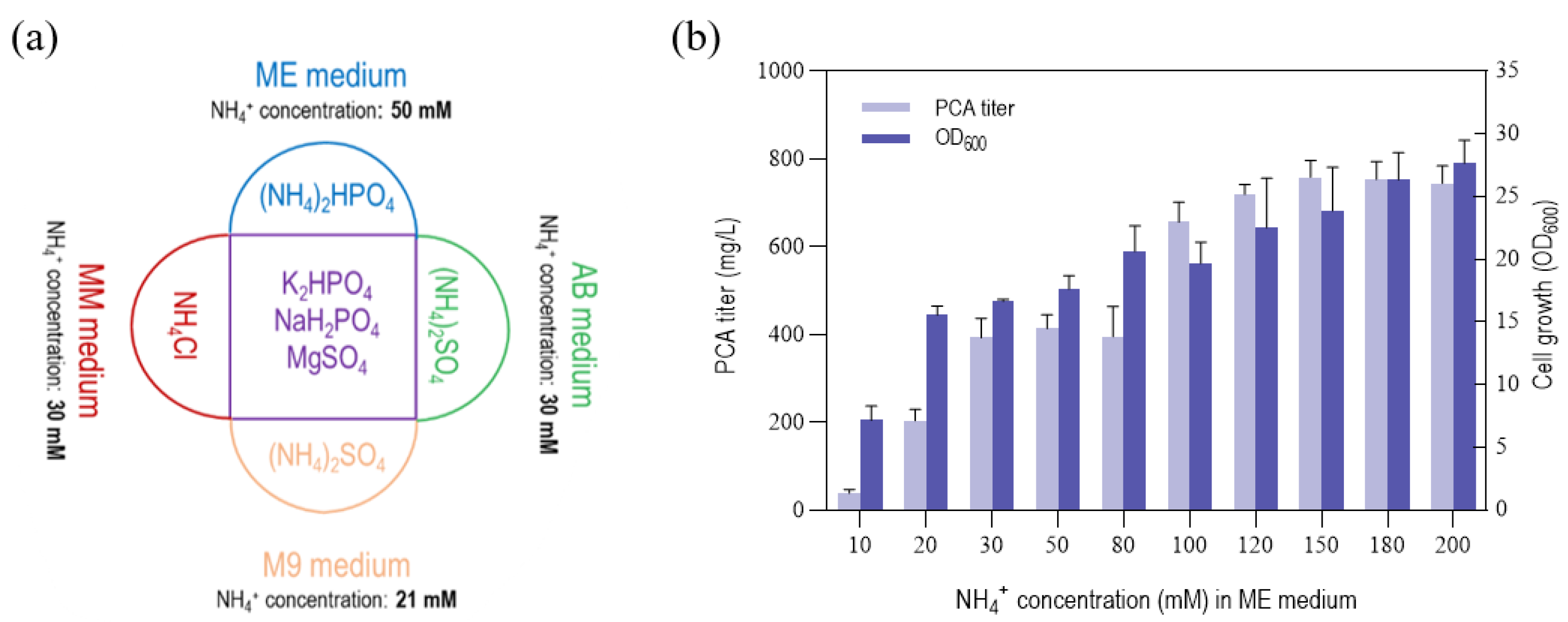 Biology 12 01292 g003