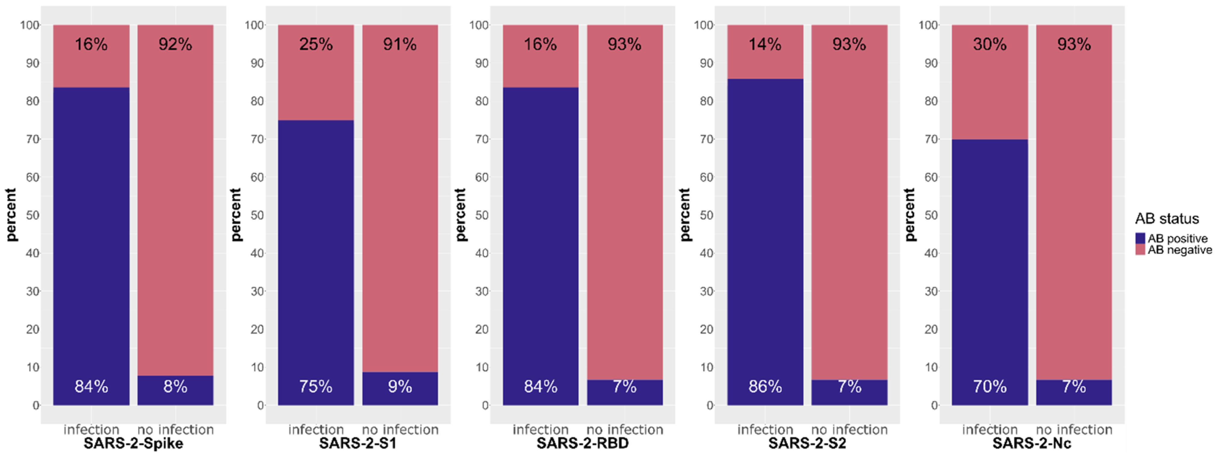Biology 12 01293 g005
