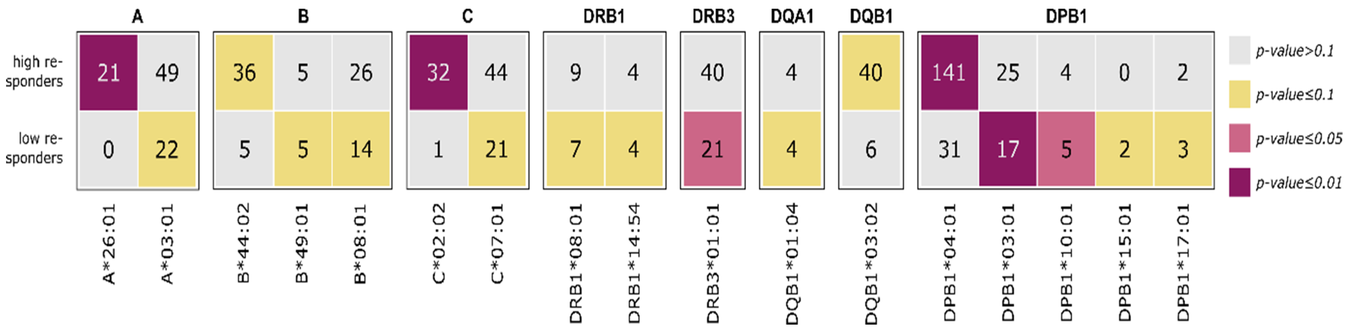 Biology 12 01293 g010