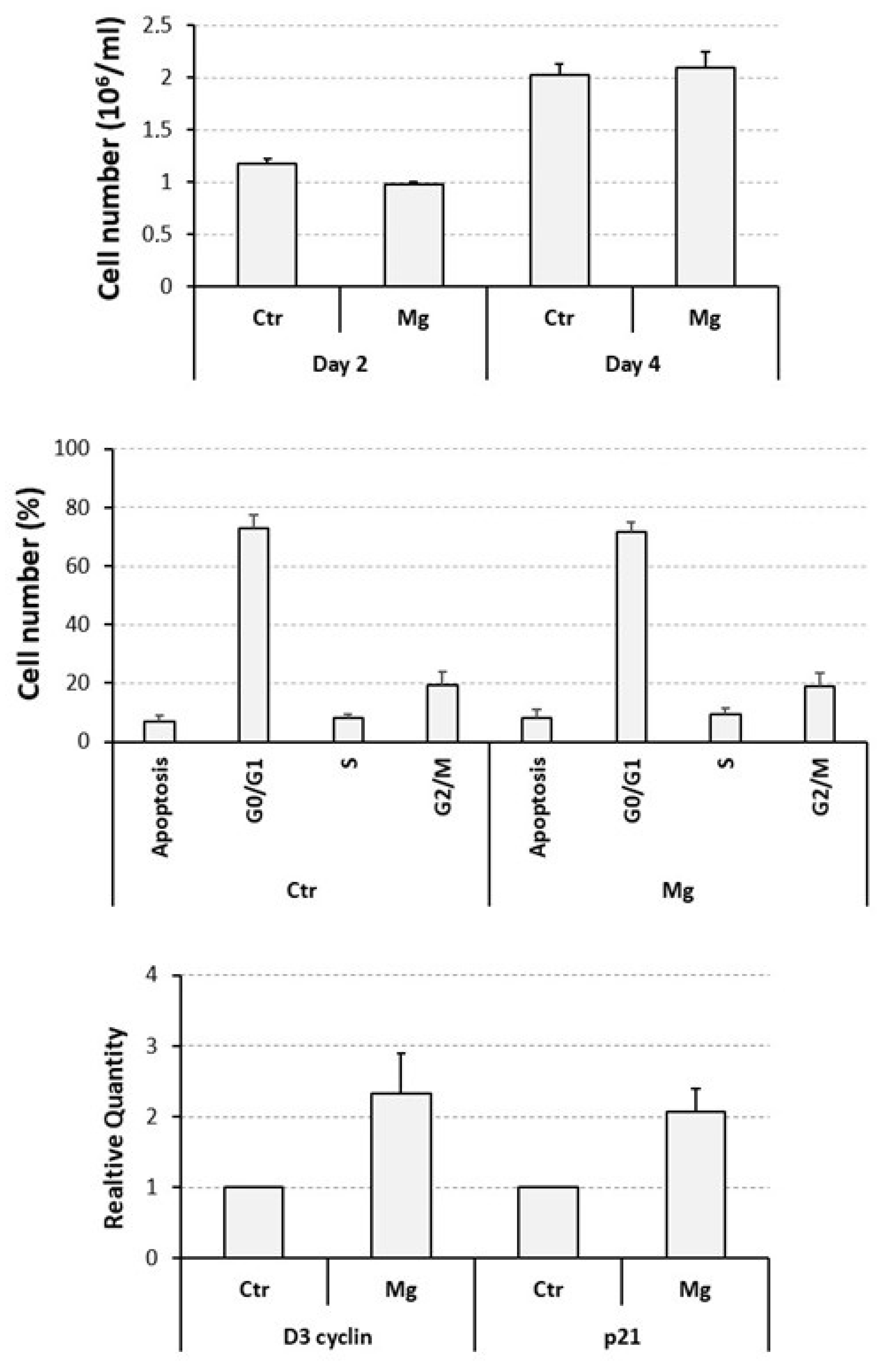 Biology 12 01297 g002