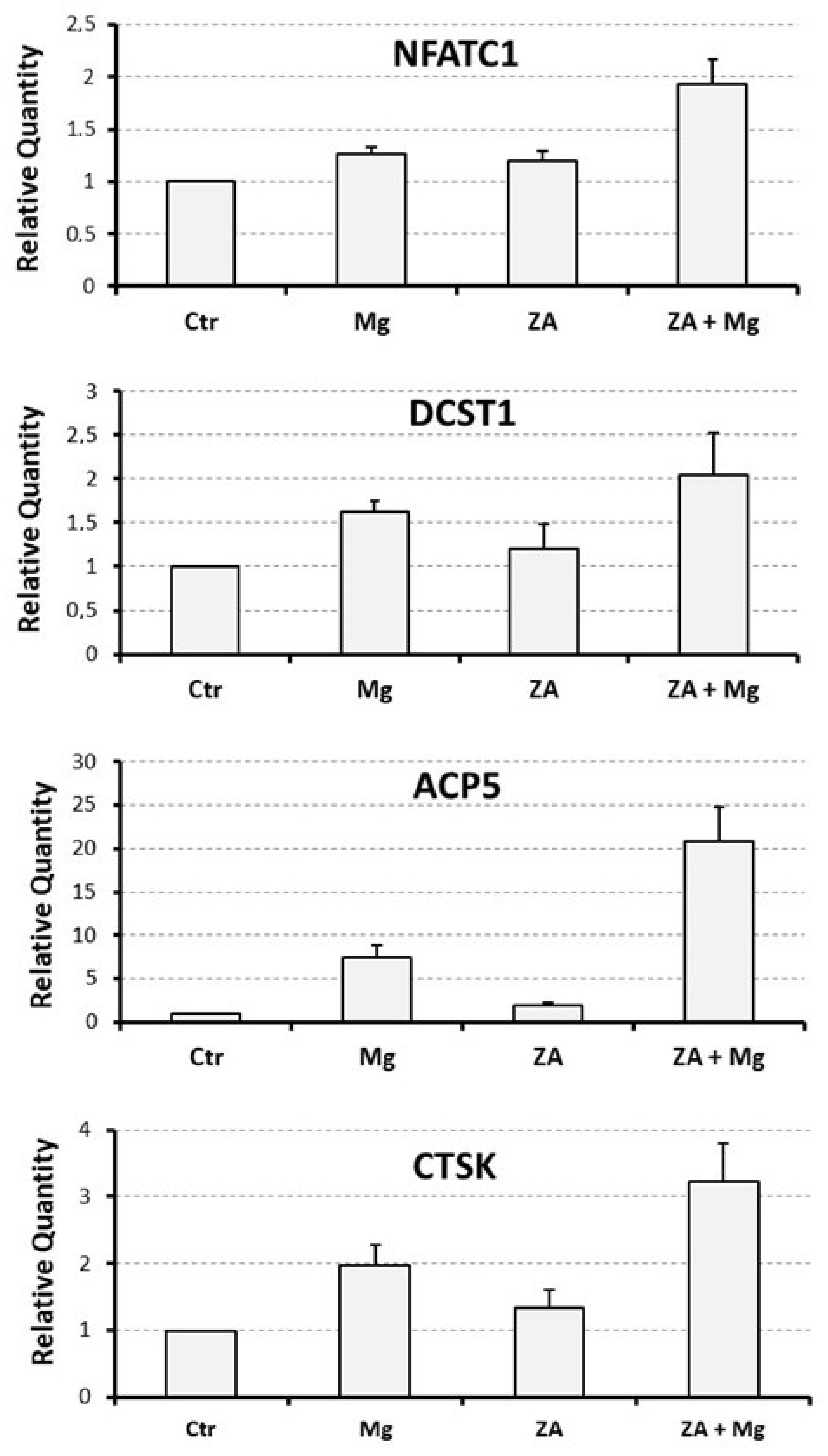 Biology 12 01297 g003