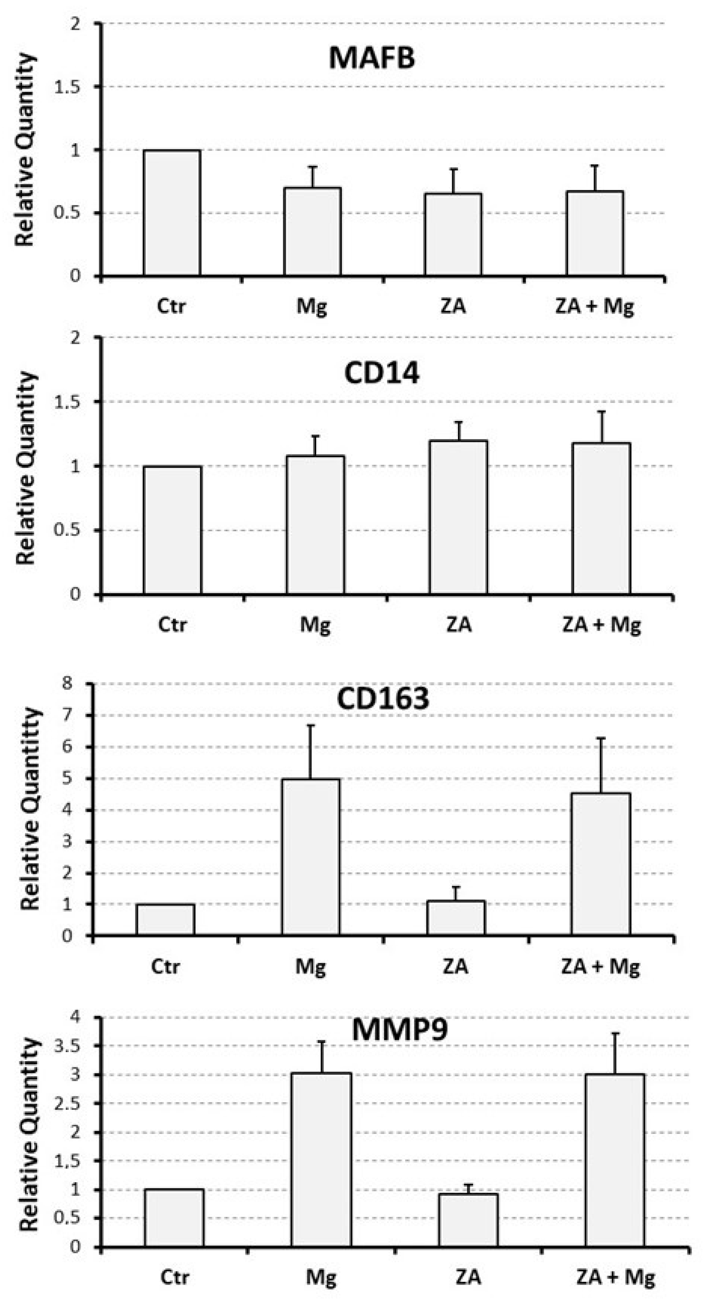 Biology 12 01297 g004