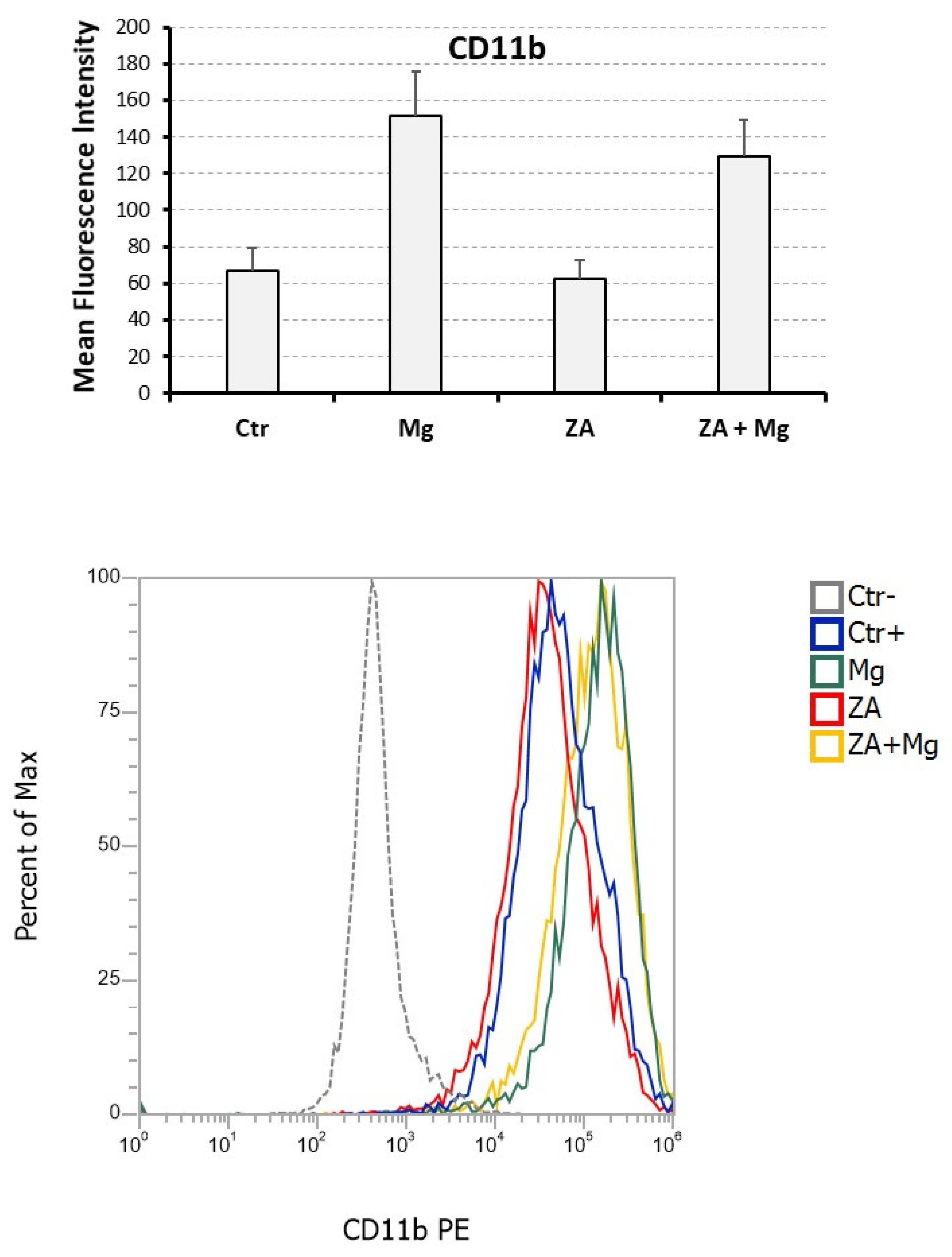 Biology 12 01297 g005